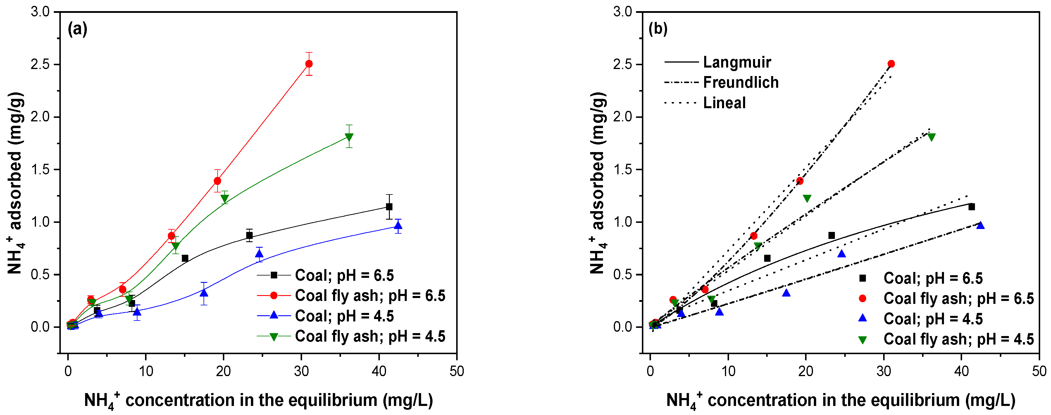 Processes 13 03118 g008