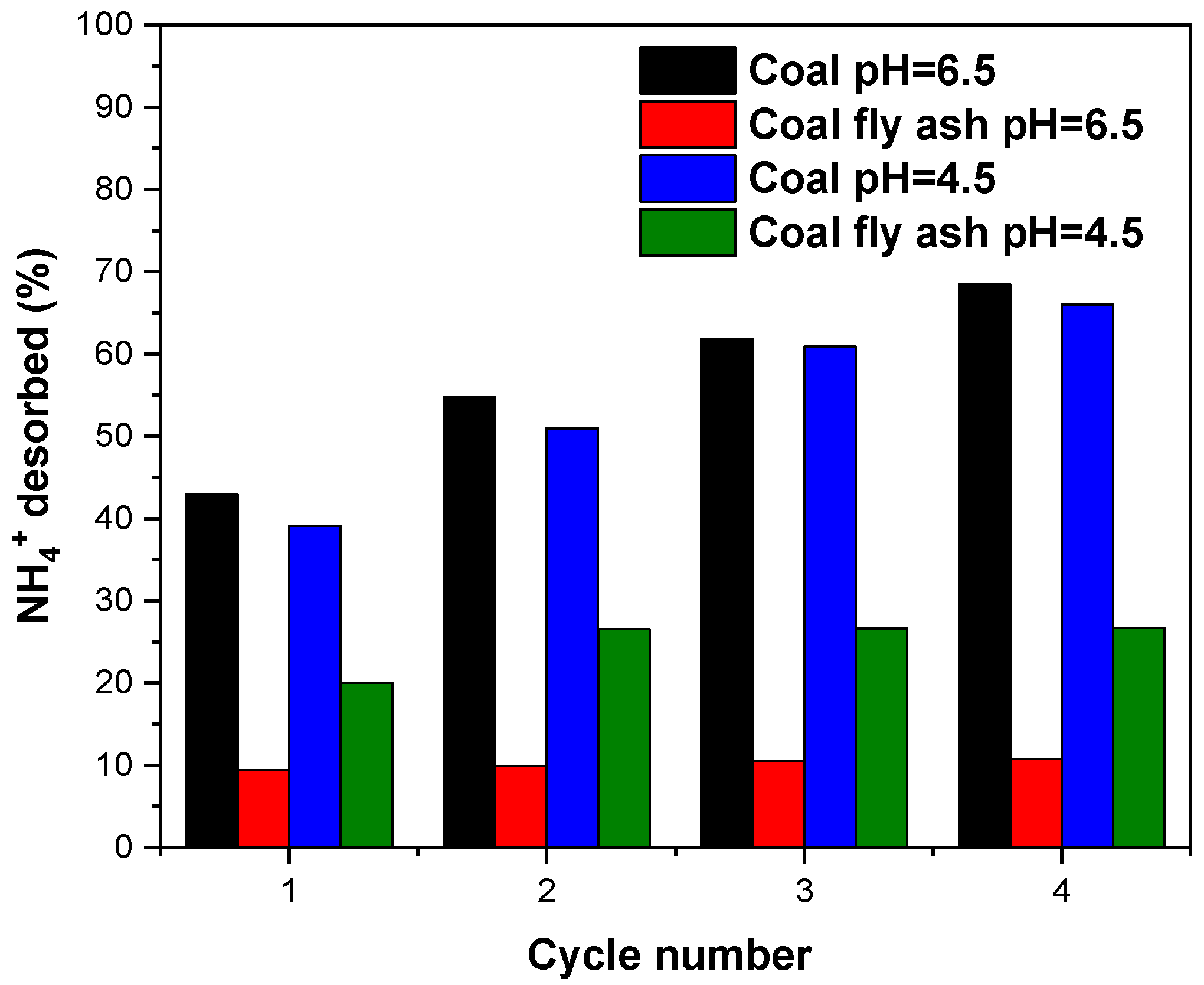 Processes 13 03118 g009