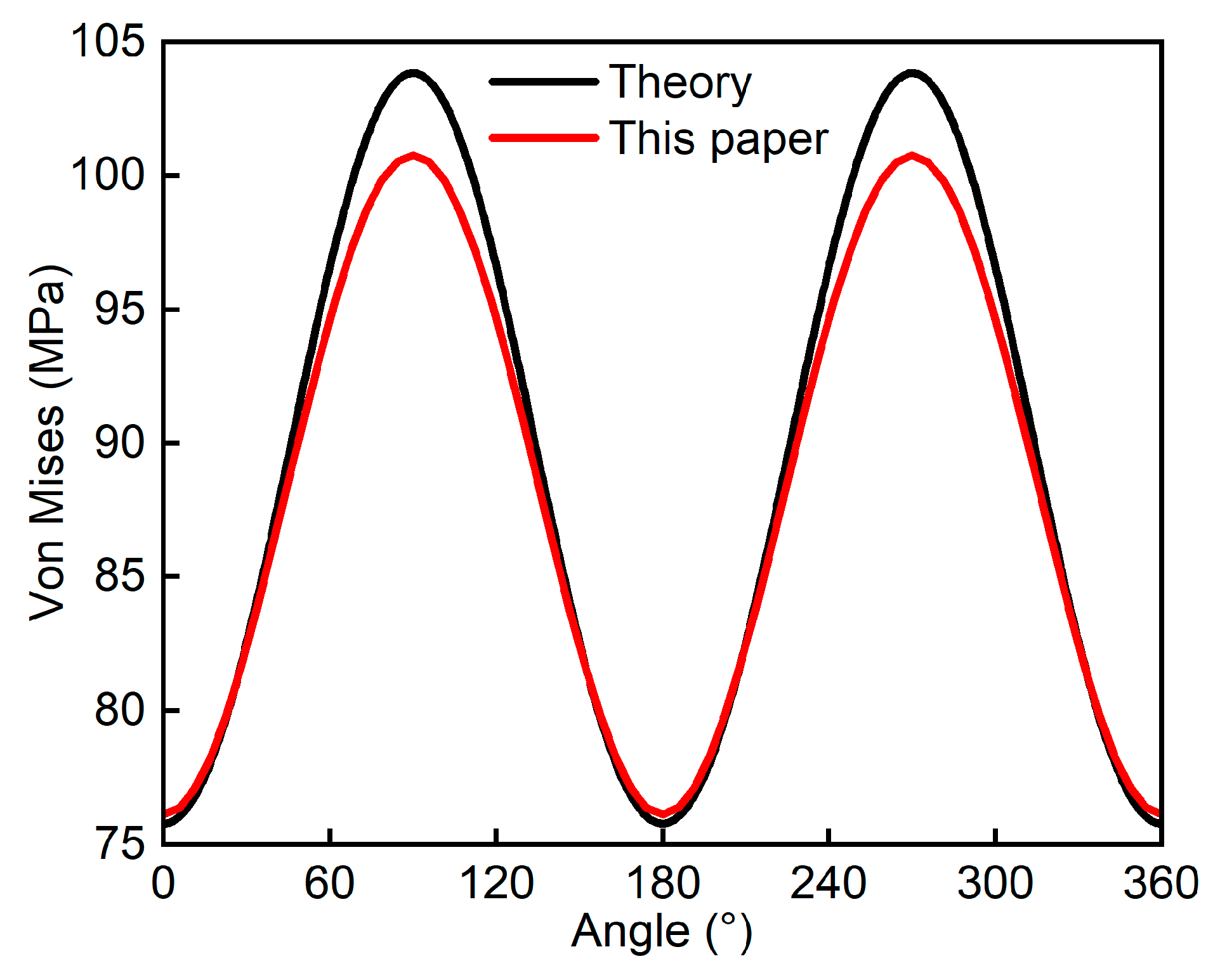 Processes 13 03124 g003 Processes 13 03124 g003