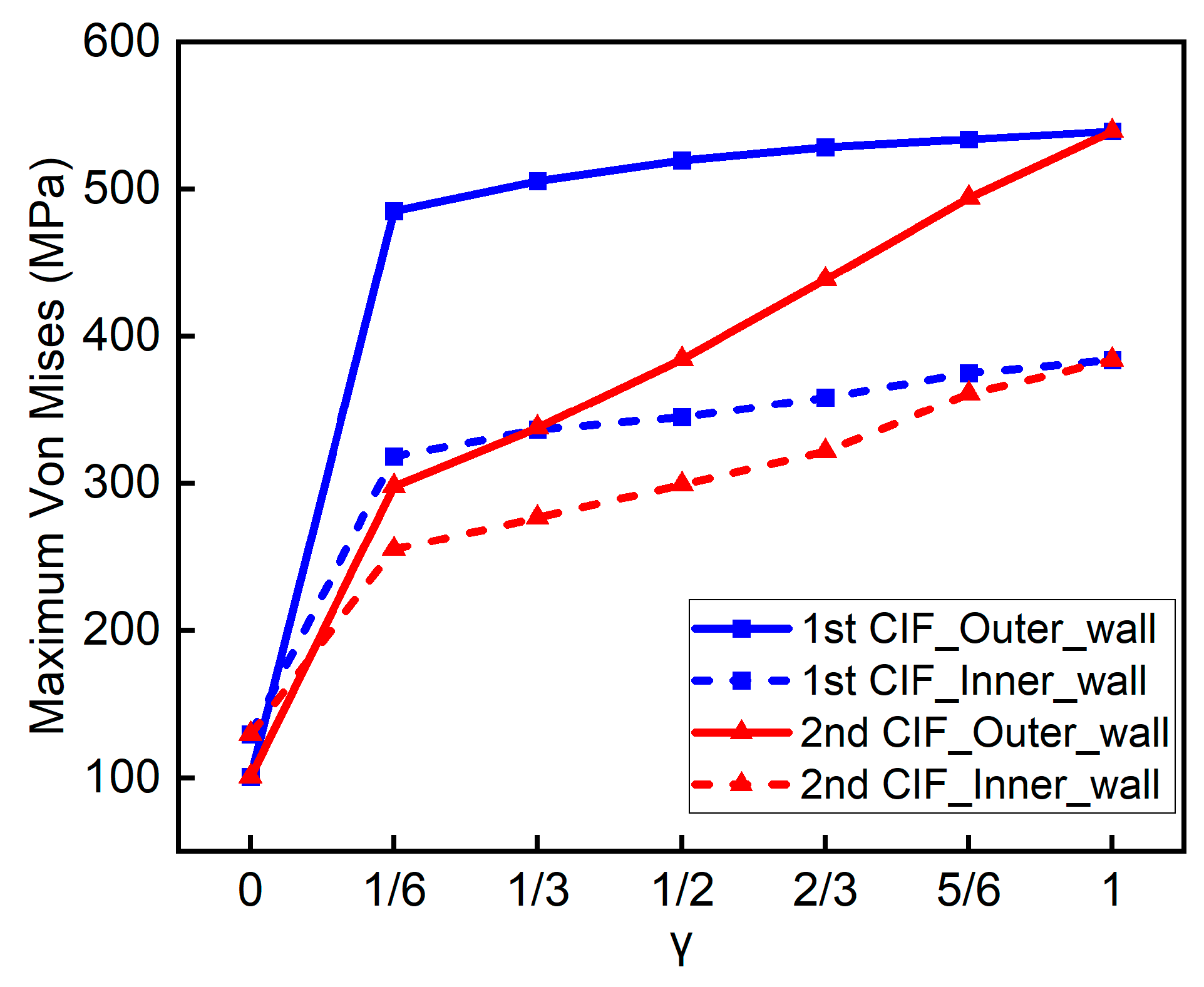 Processes 13 03124 g006 Processes 13 03124 g006