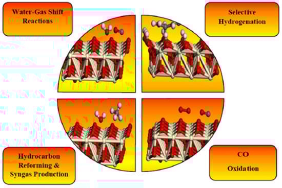 Processes 13 03126 g001