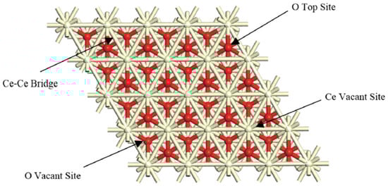 Processes 13 03126 g002