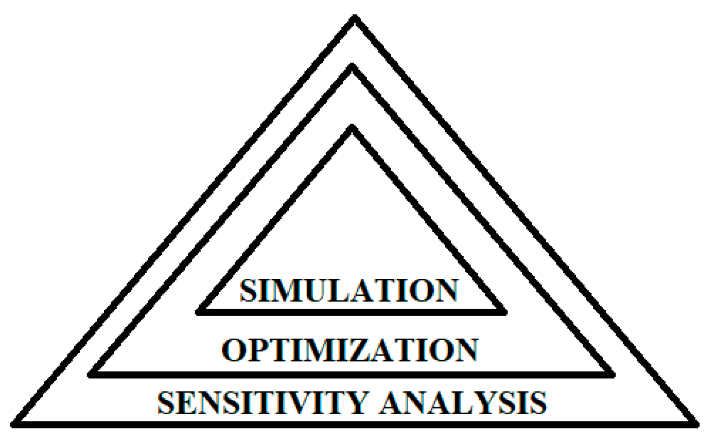 Processes 13 03127 g002
