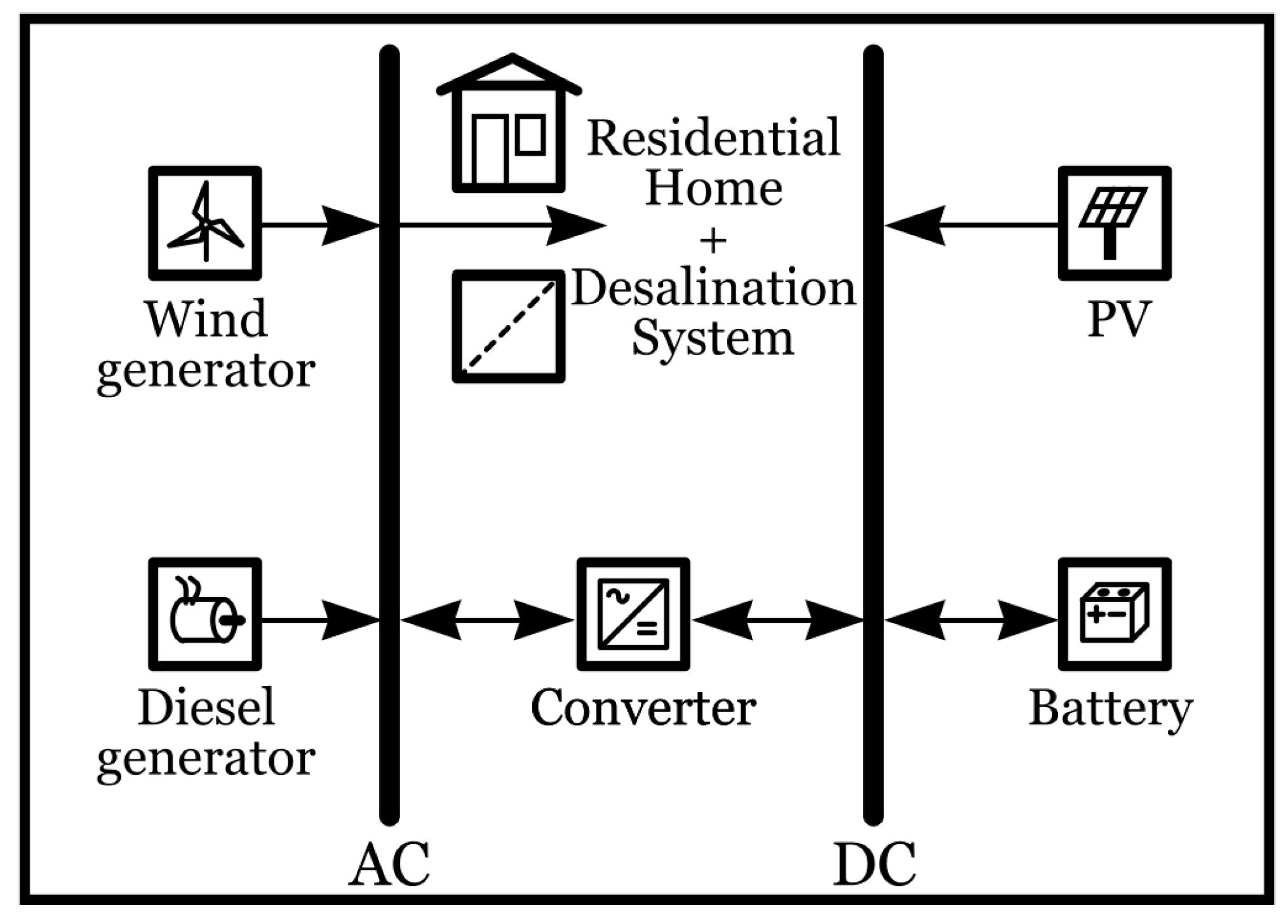Processes 13 03127 g003