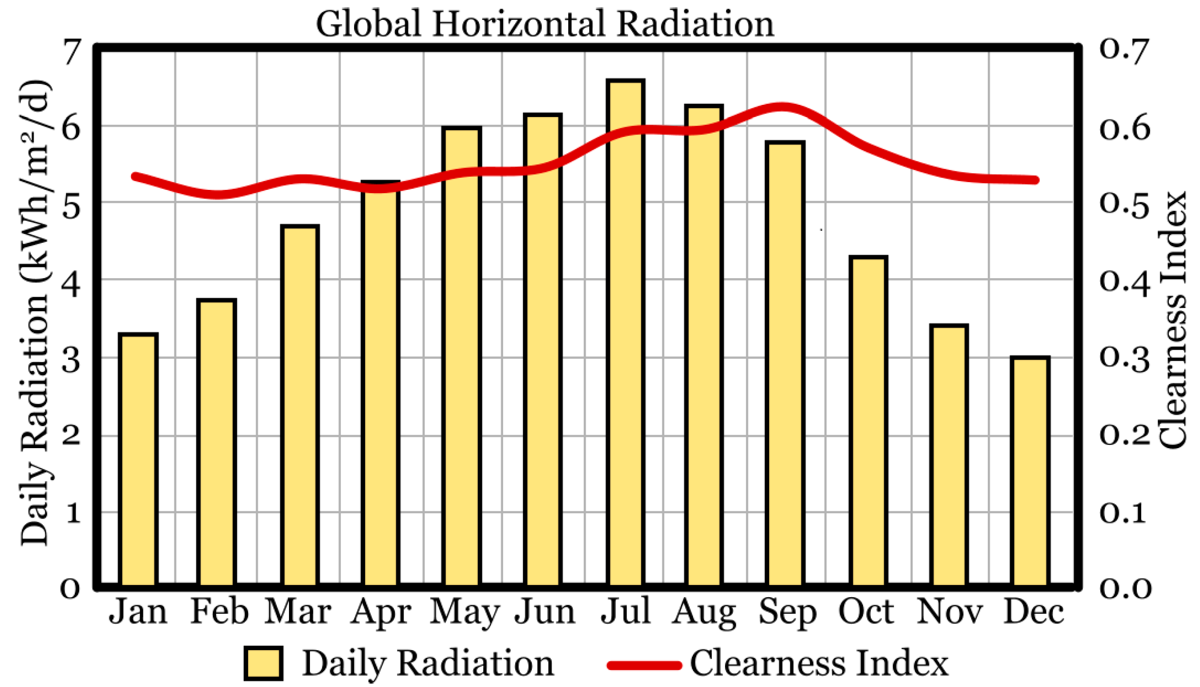 Processes 13 03127 g005