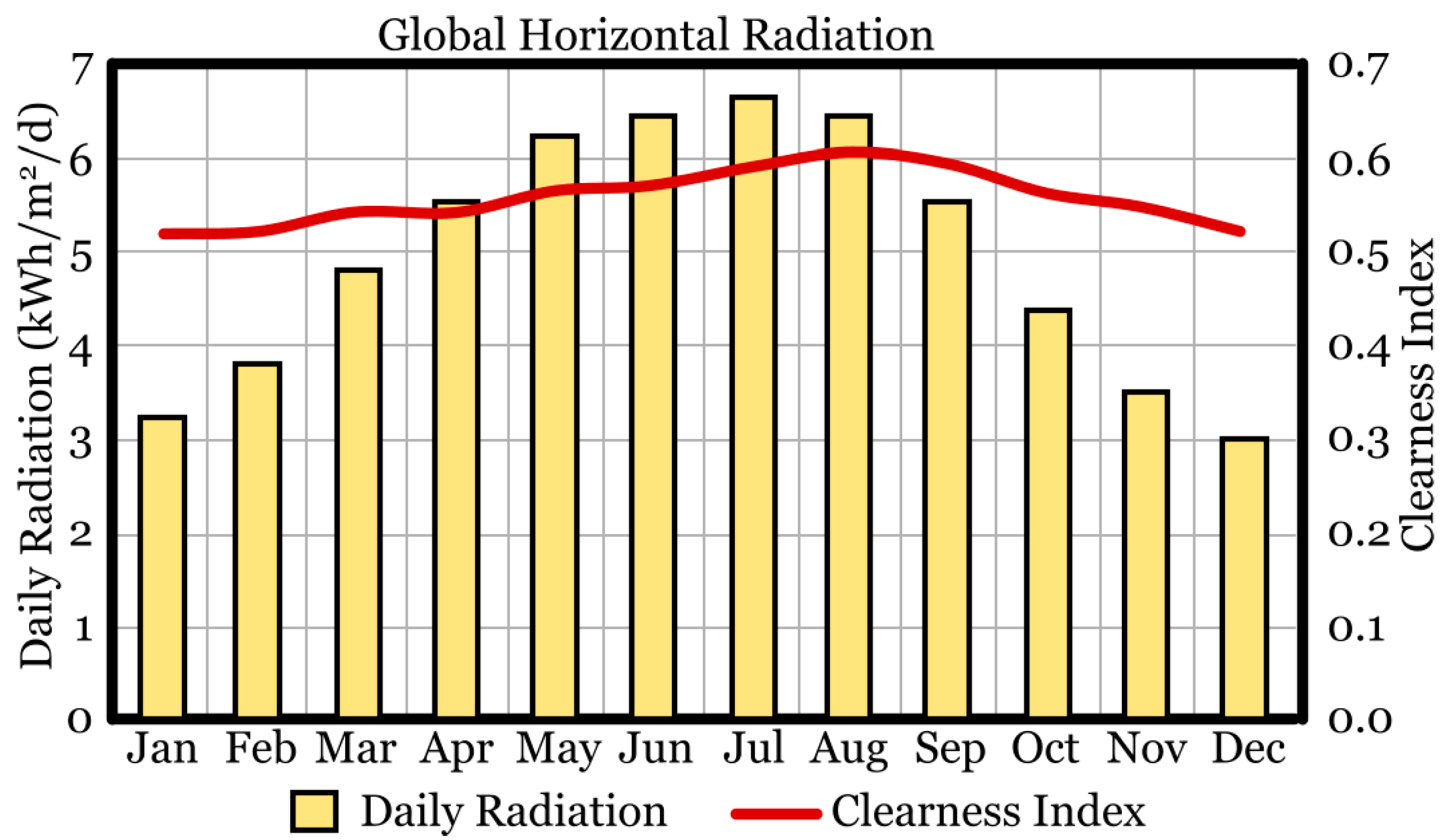 Processes 13 03127 g006