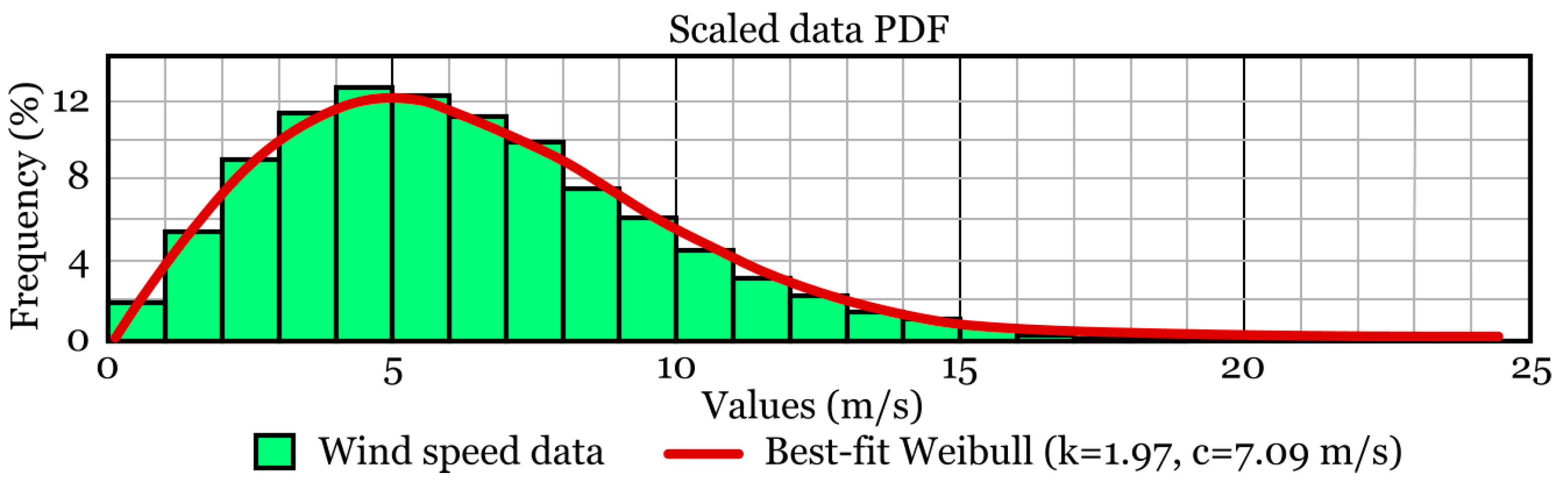 Processes 13 03127 g008