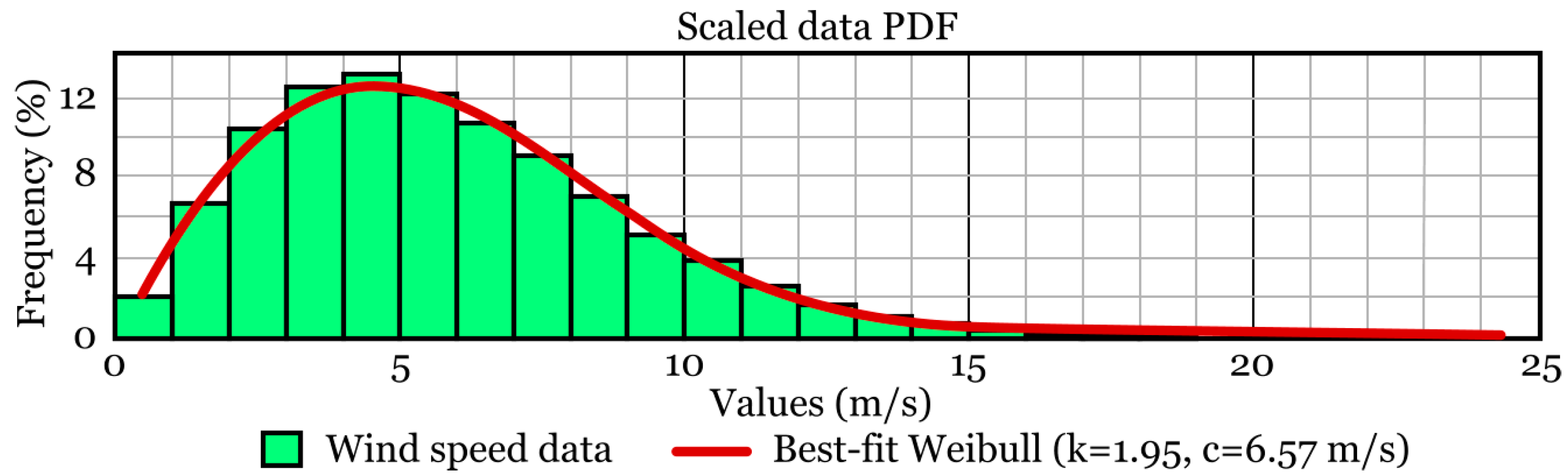 Processes 13 03127 g009