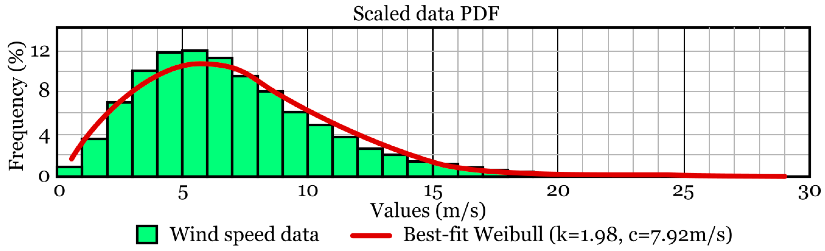 Processes 13 03127 g010