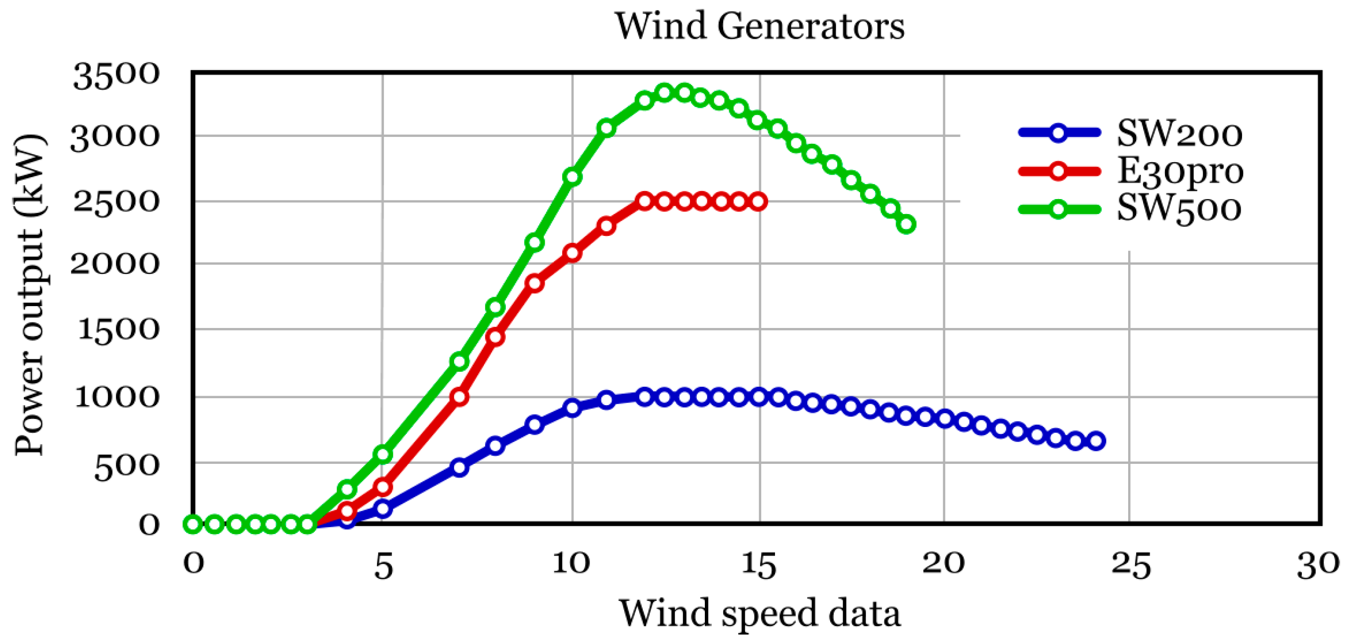 Processes 13 03127 g011