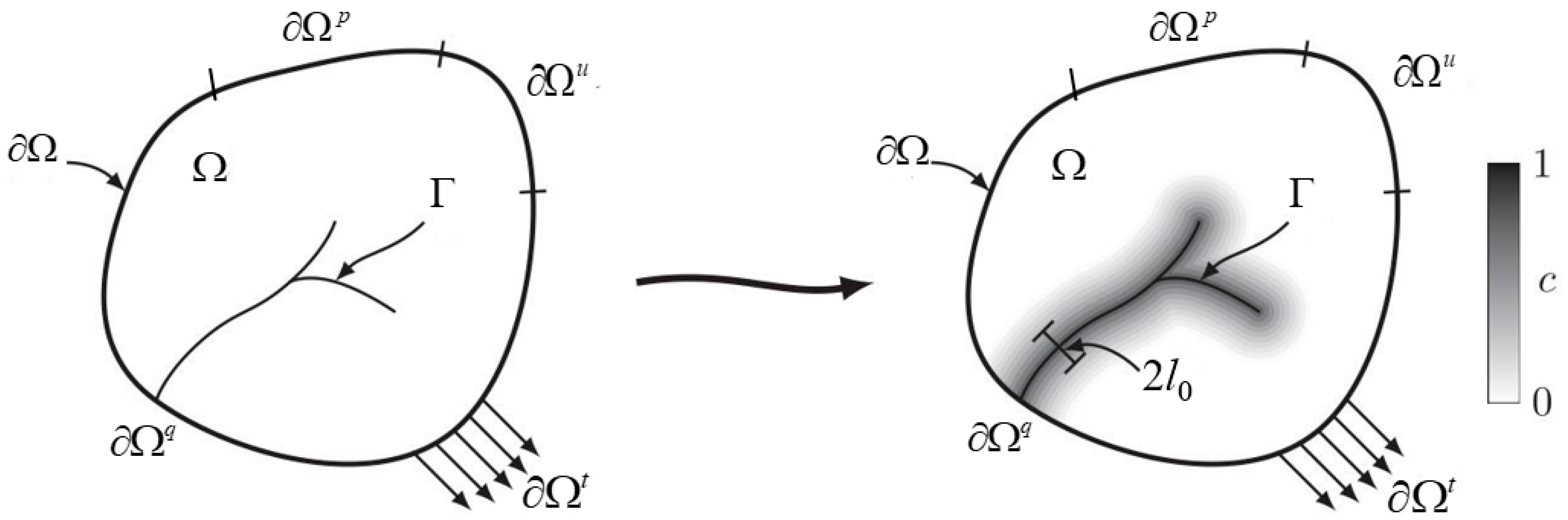 Processes 13 03128 g002