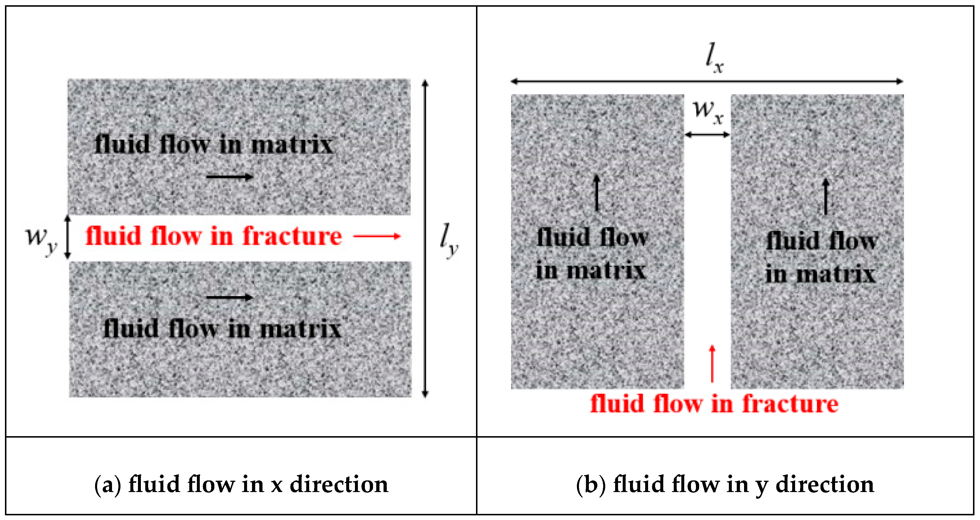 Processes 13 03128 g003