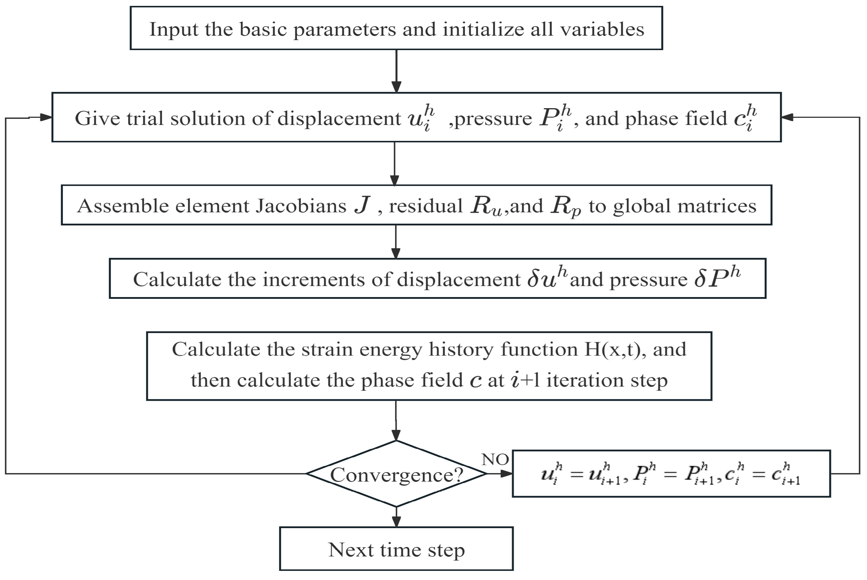 Processes 13 03128 g004