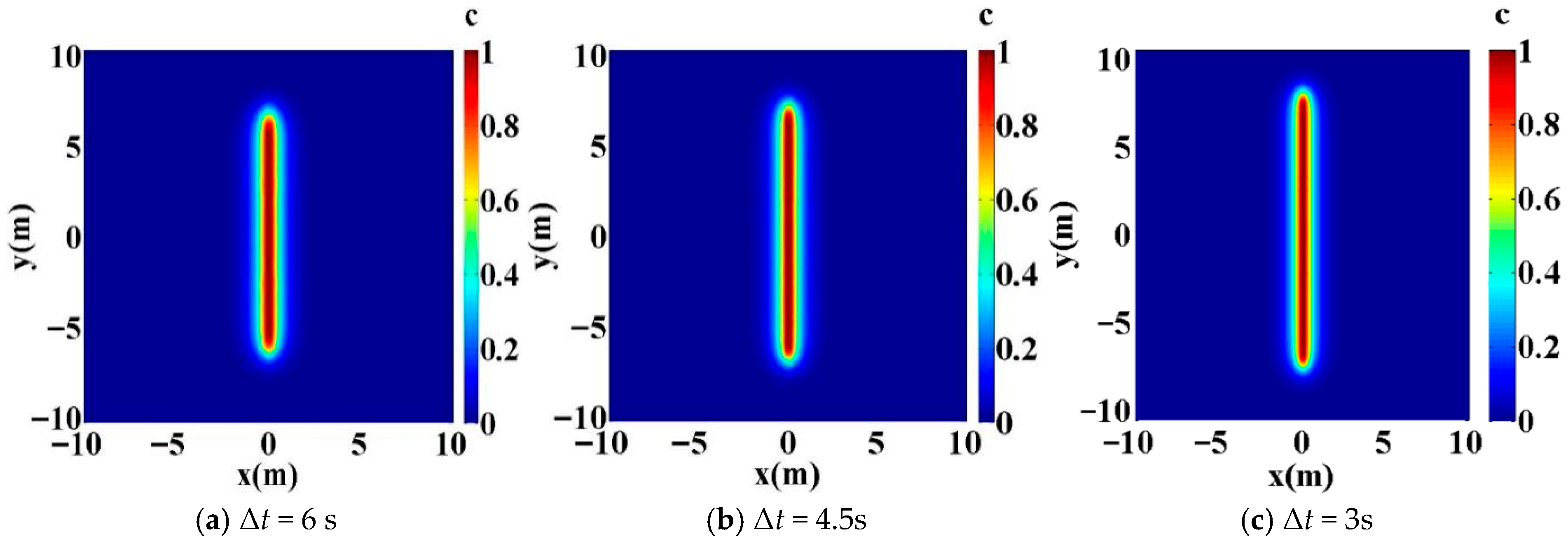 Processes 13 03128 g006
