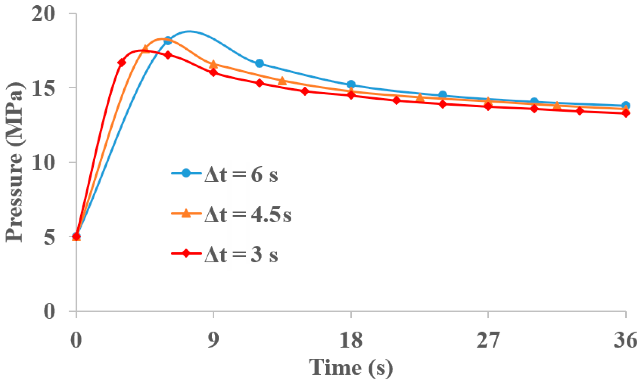 Processes 13 03128 g007