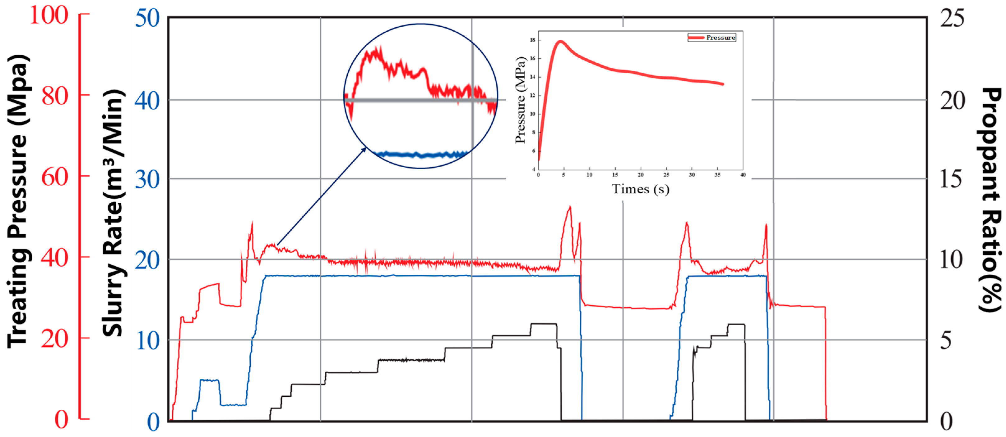 Processes 13 03128 g008