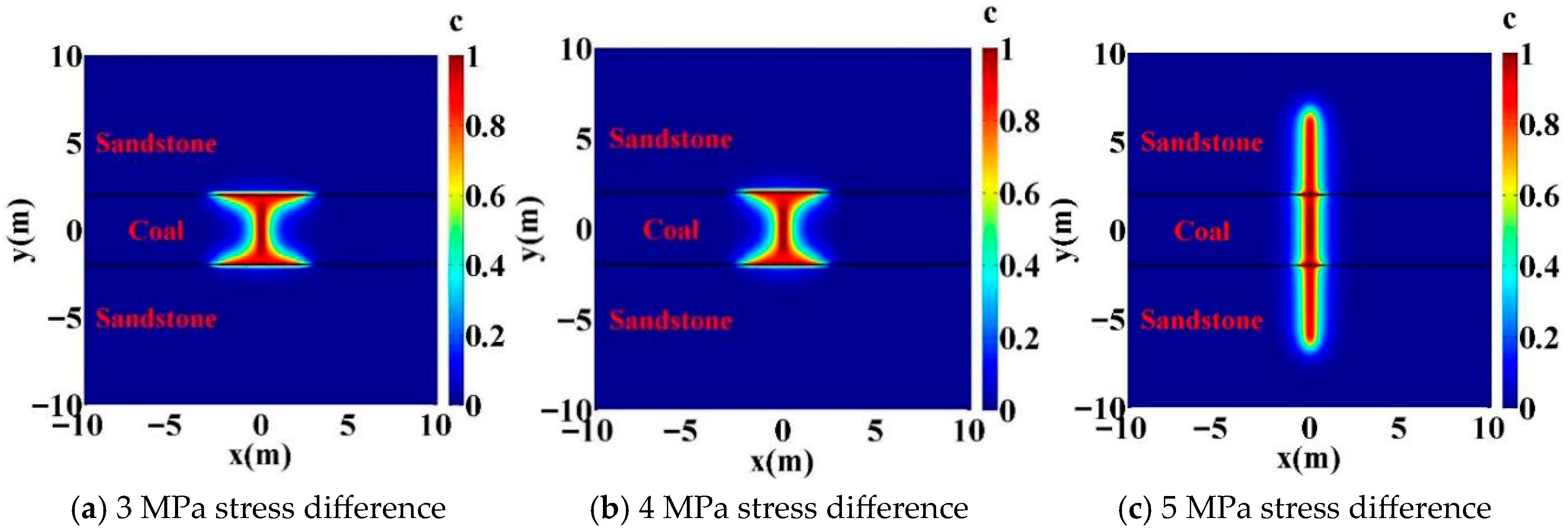Processes 13 03128 g010
