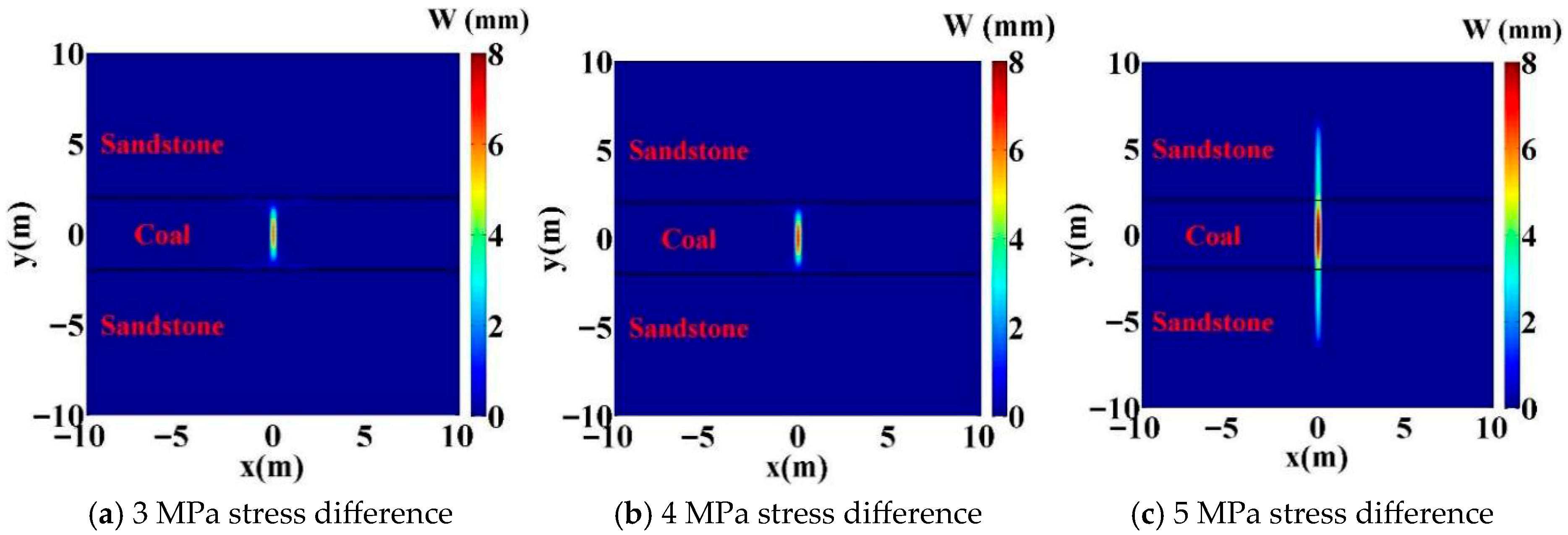 Processes 13 03128 g011