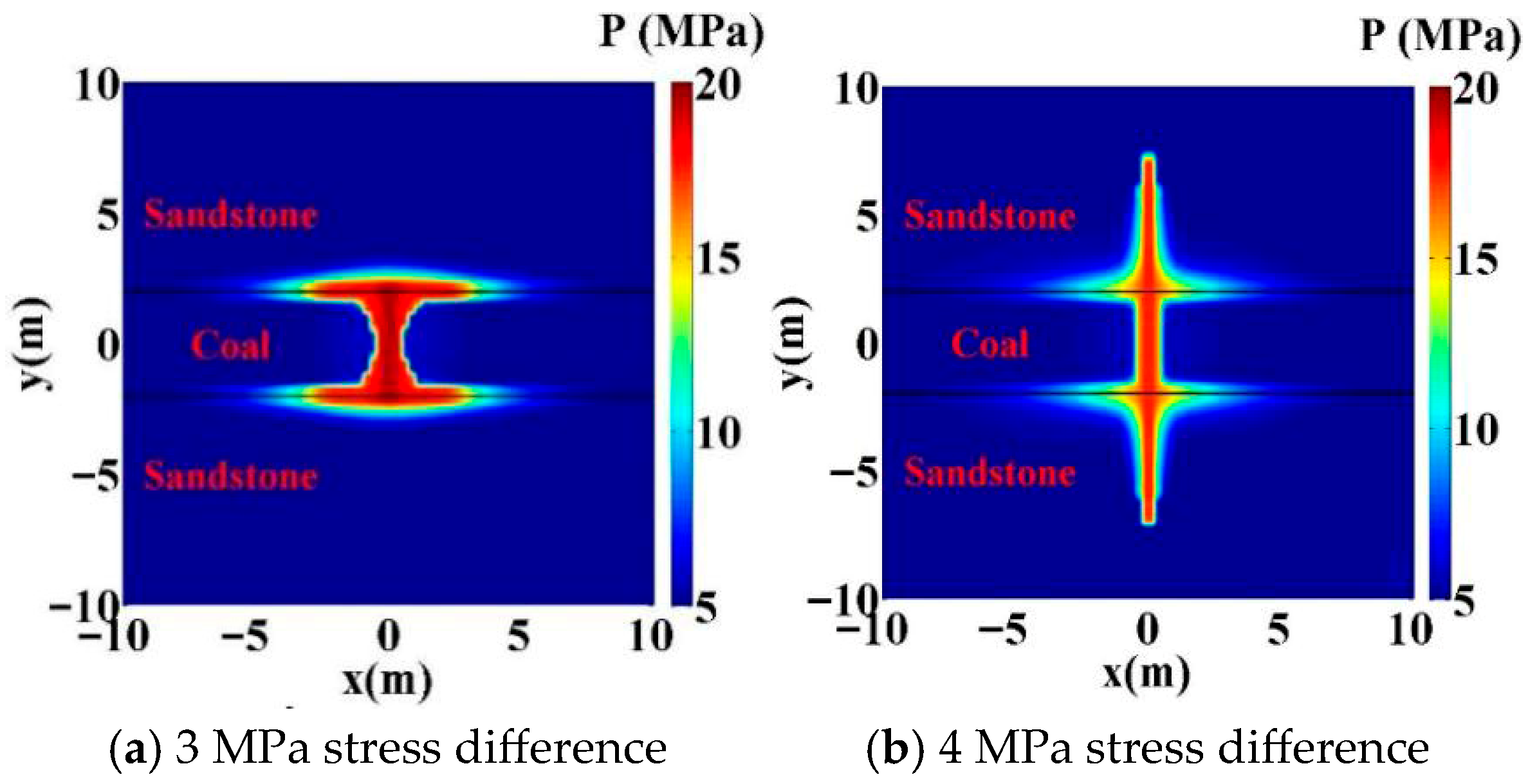 Processes 13 03128 g012