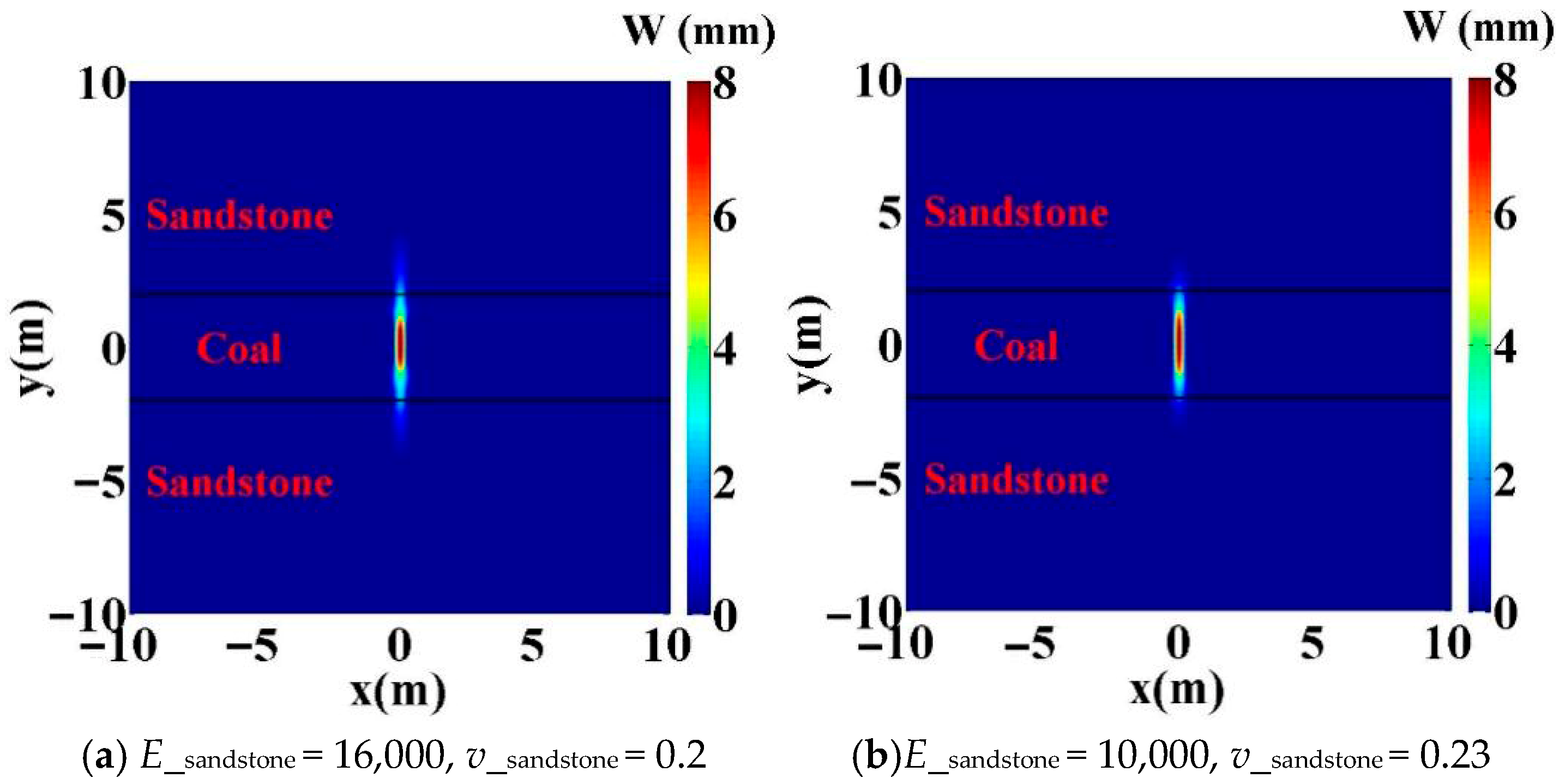 Processes 13 03128 g017