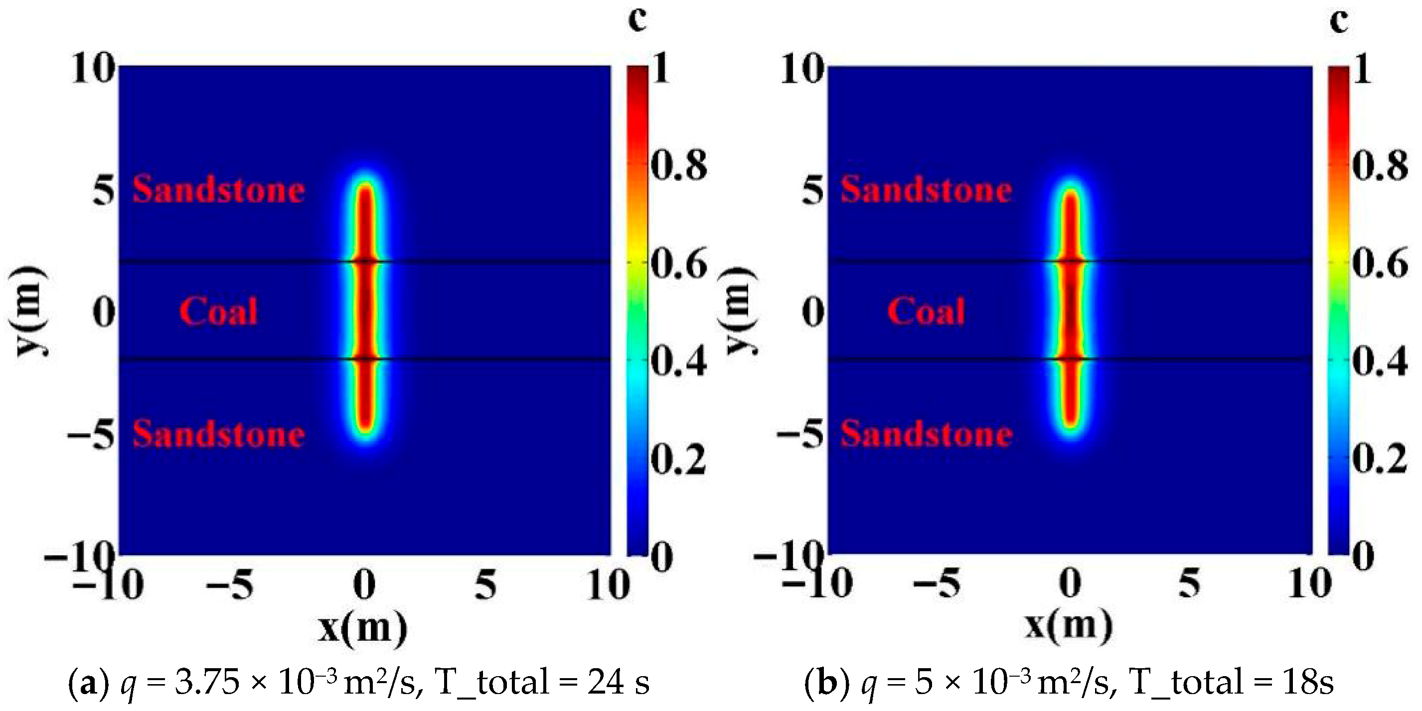 Processes 13 03128 g019