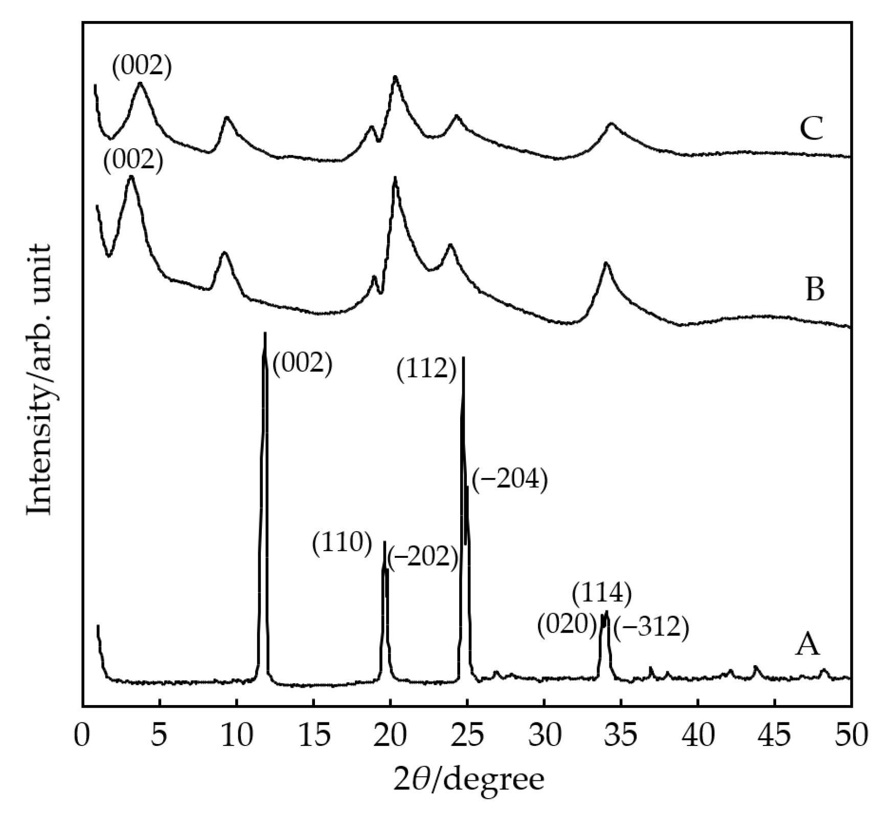 Processes 13 03129 g002