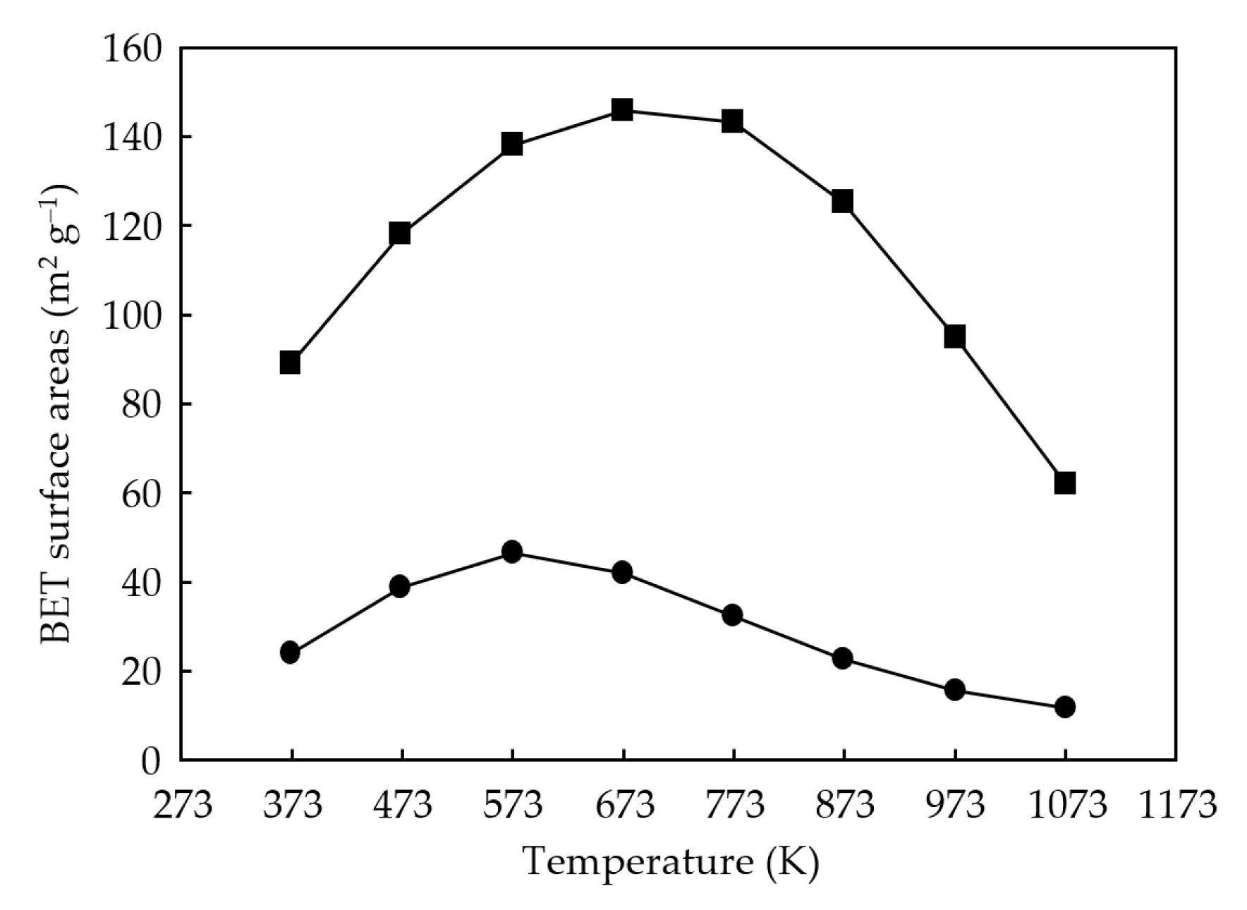 Processes 13 03129 g004