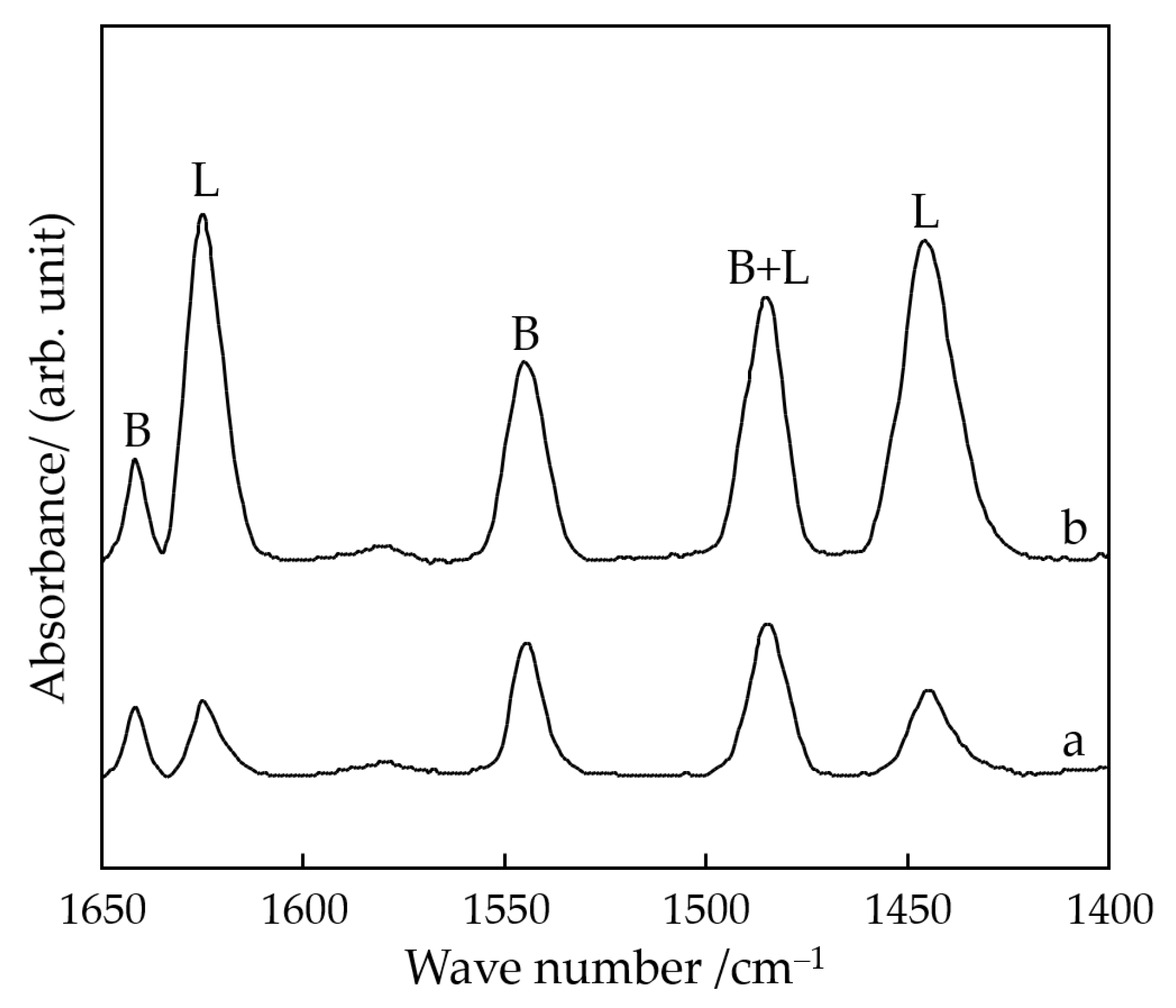 Processes 13 03129 g006