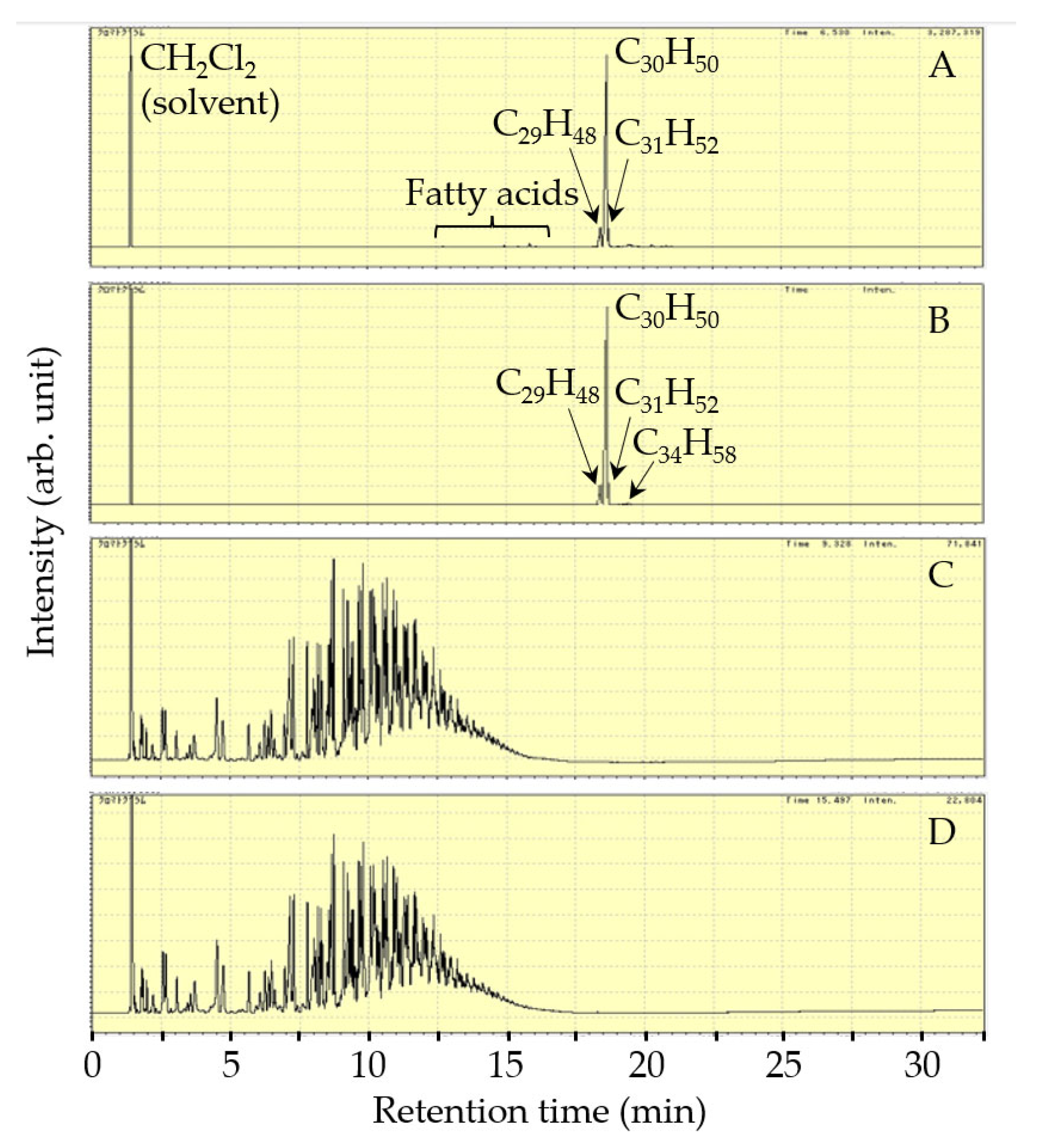 Processes 13 03129 g012