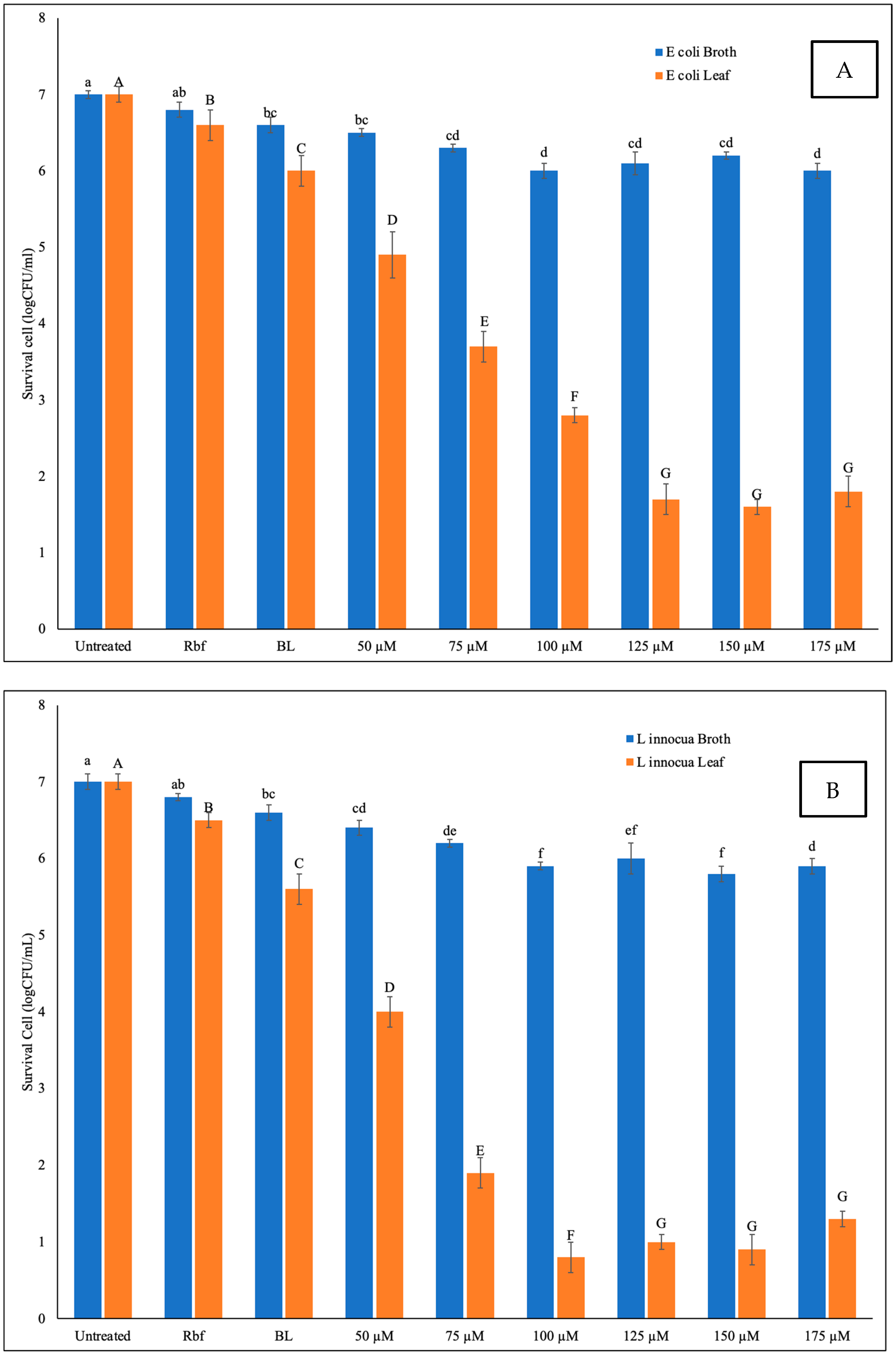 Processes 13 03130 g002 Processes 13 03130 g002