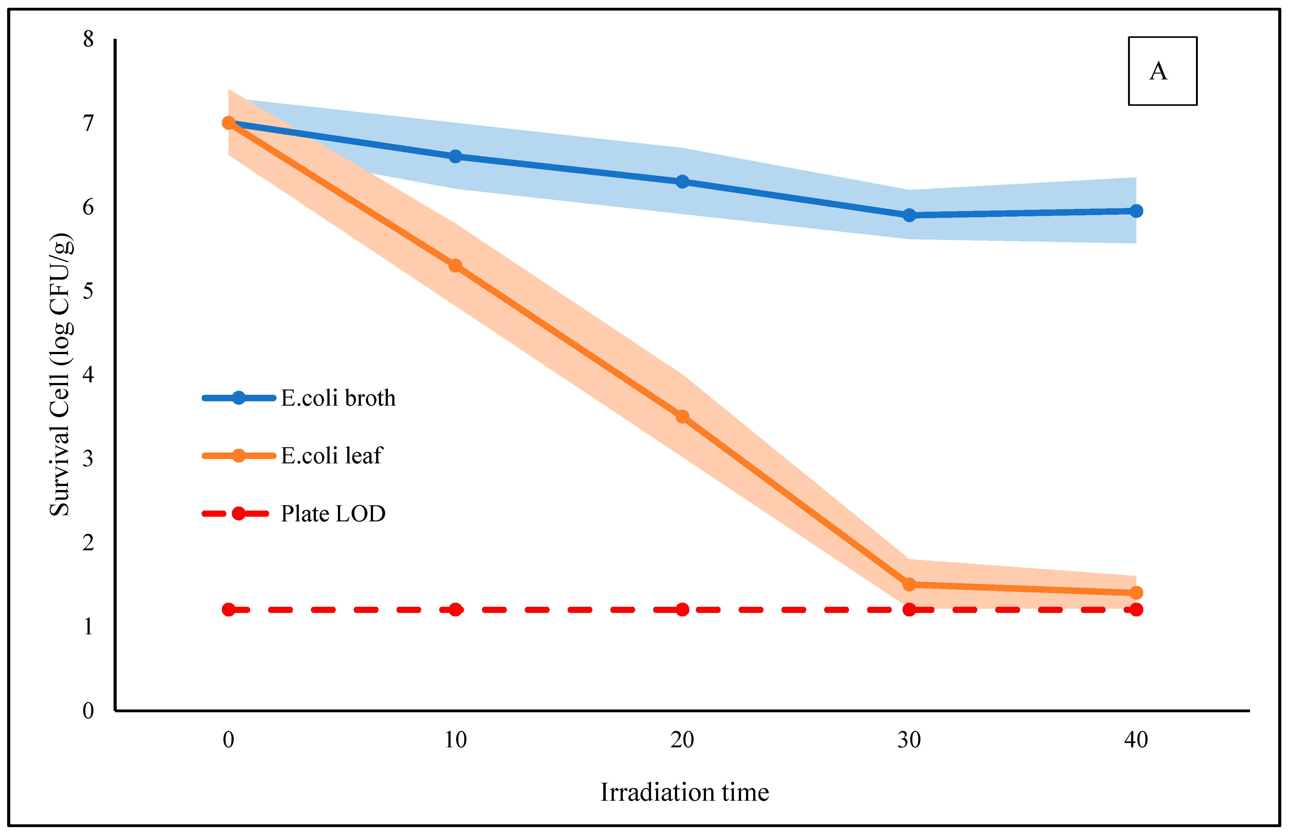 Processes 13 03130 g003a Processes 13 03130 g003a