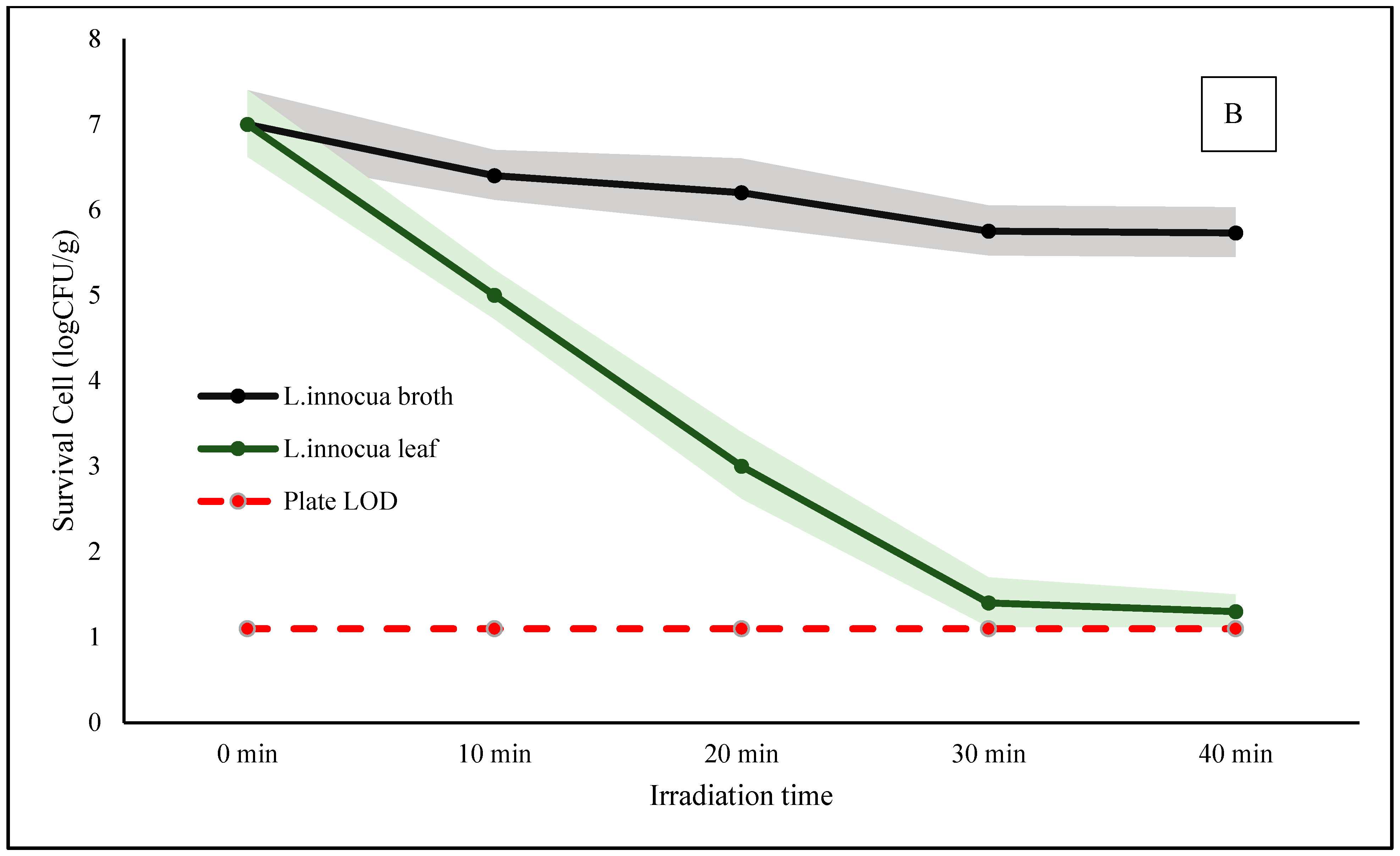 Processes 13 03130 g003b Processes 13 03130 g003b