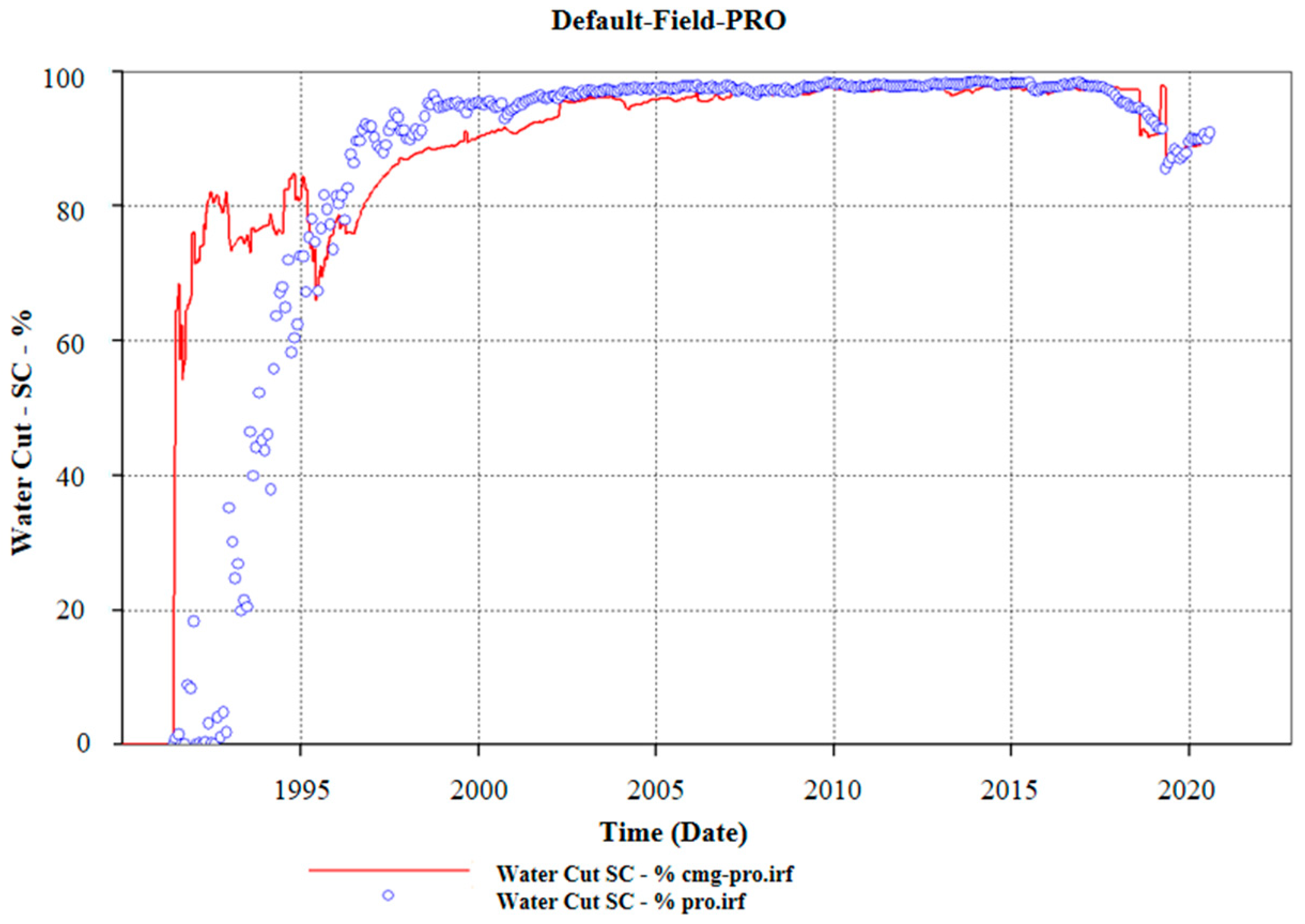 Processes 13 03131 g004 Processes 13 03131 g004