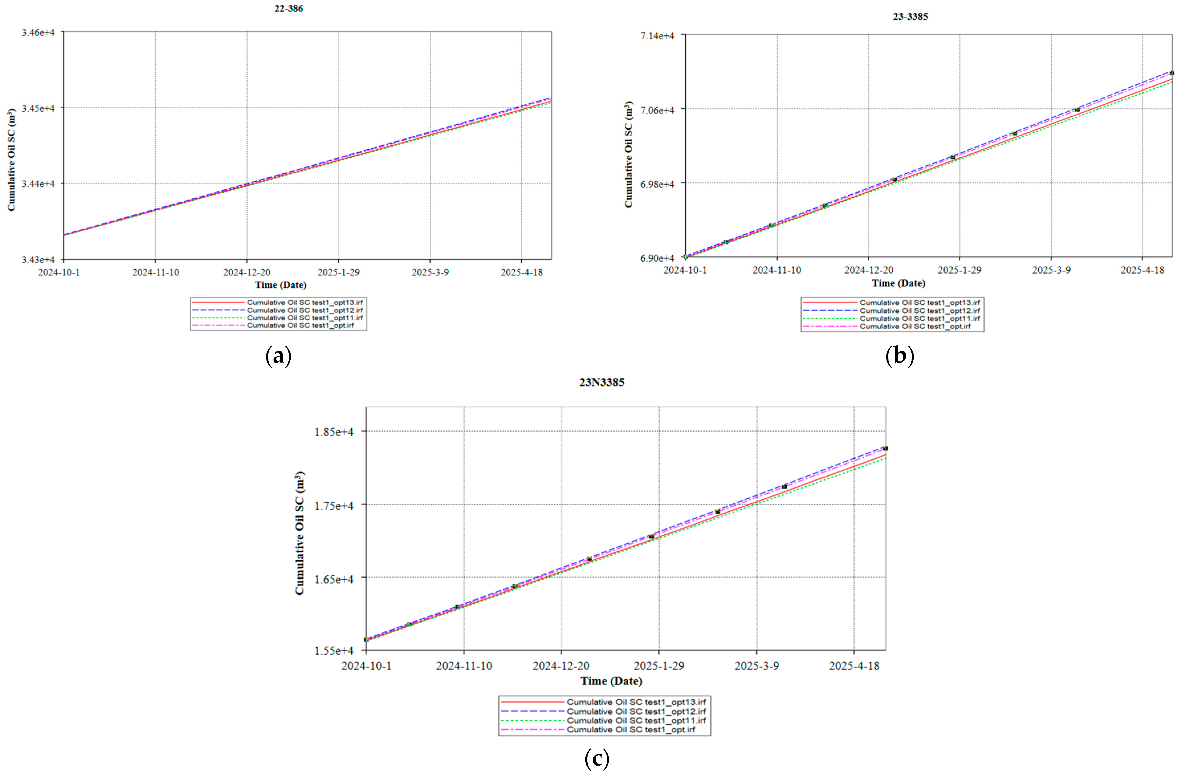 Processes 13 03131 g005 Processes 13 03131 g005