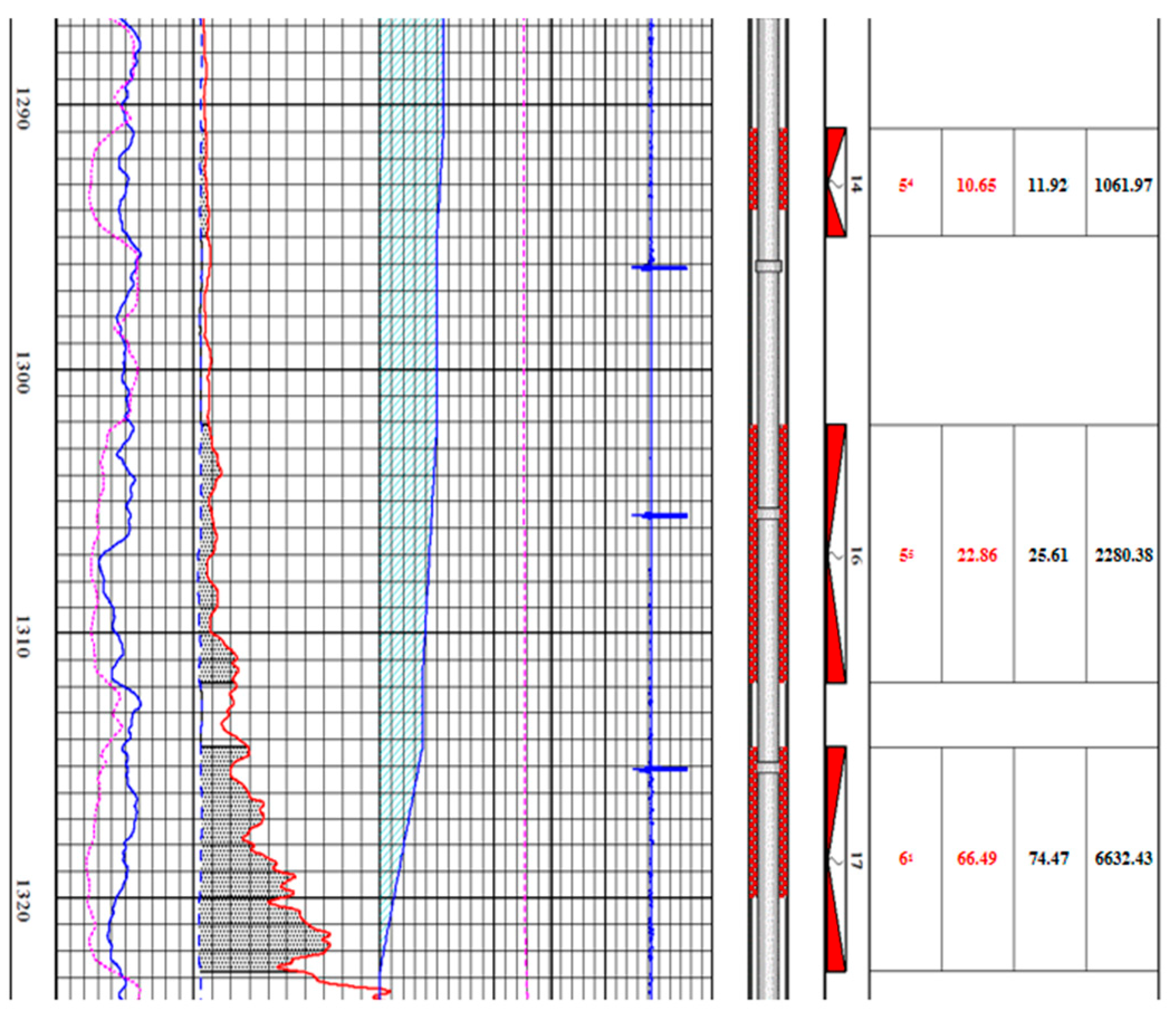 Processes 13 03131 g006 Processes 13 03131 g006