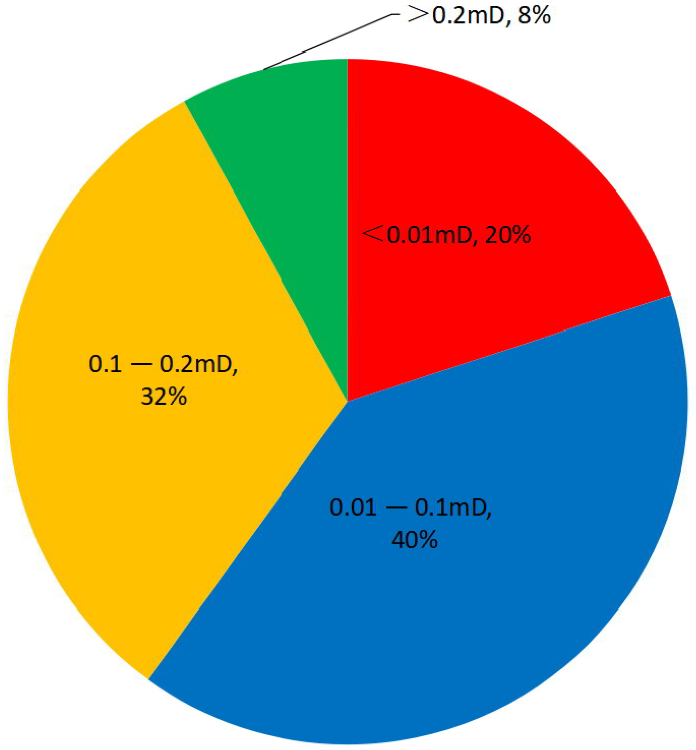 Processes 13 03133 g003