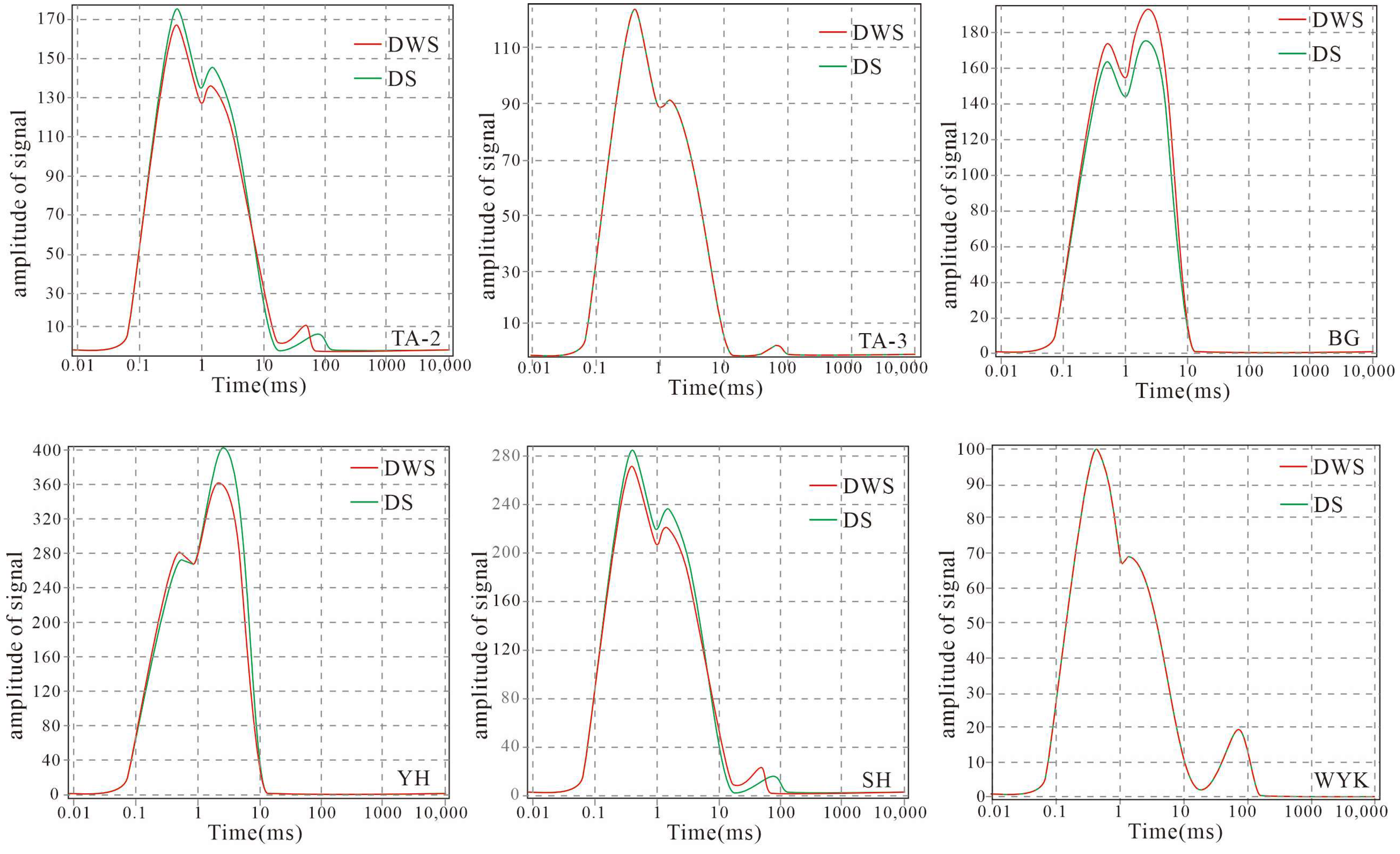 Processes 13 03133 g004