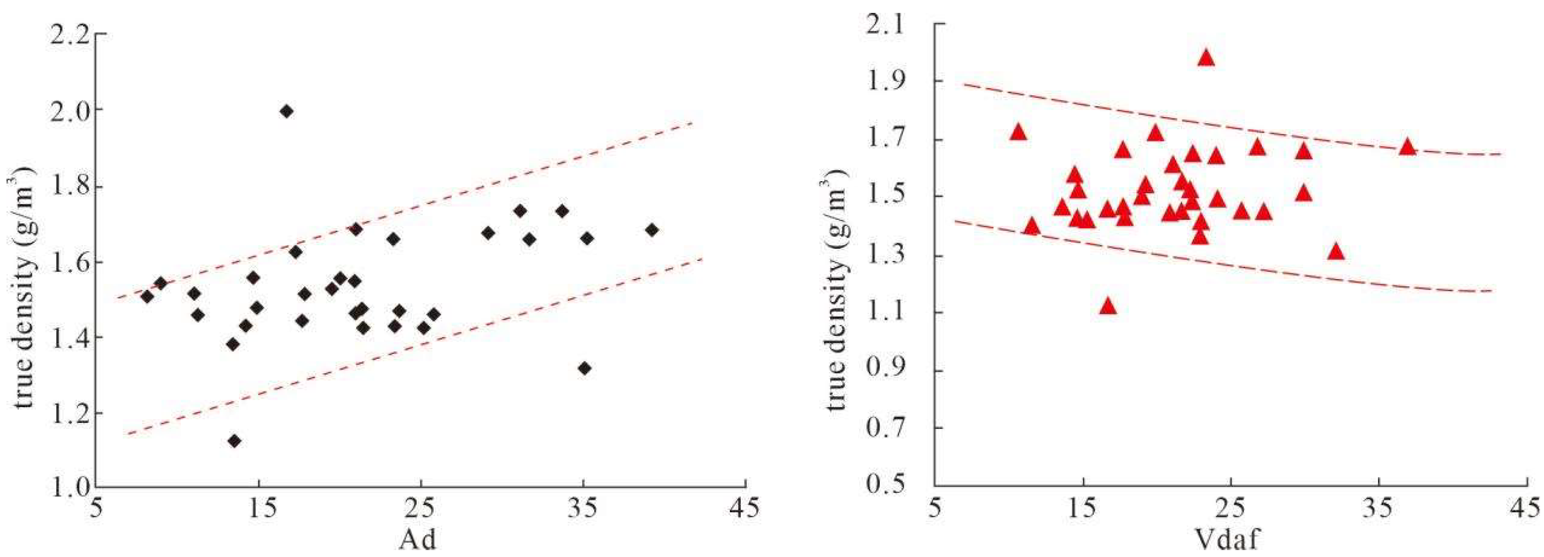 Processes 13 03133 g005