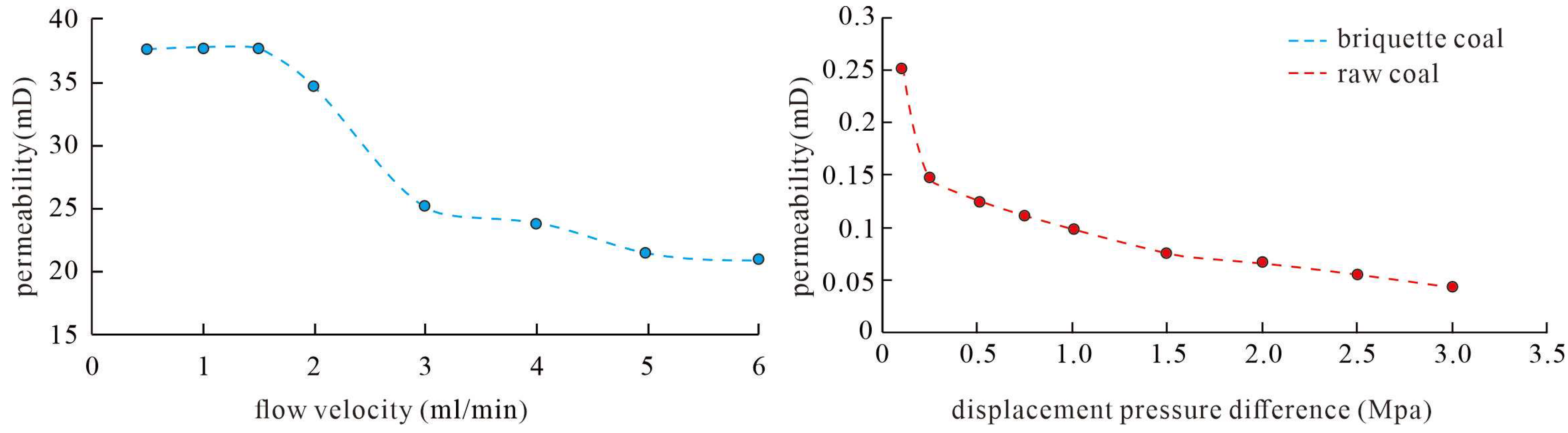 Processes 13 03133 g008