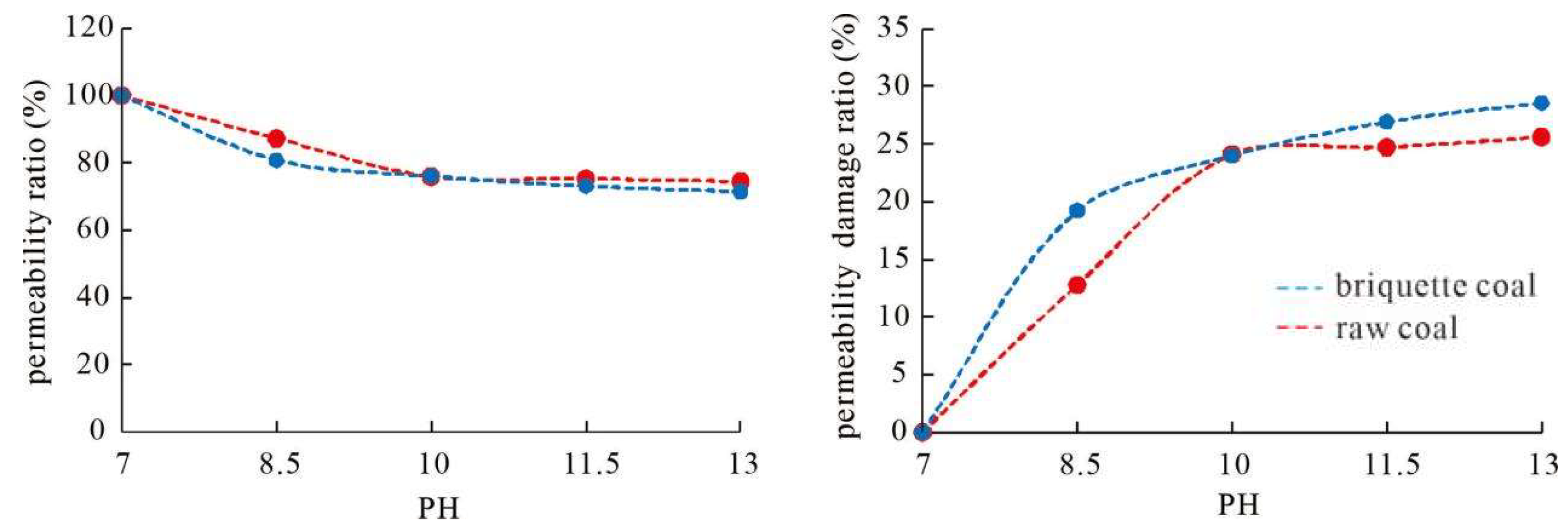 Processes 13 03133 g010