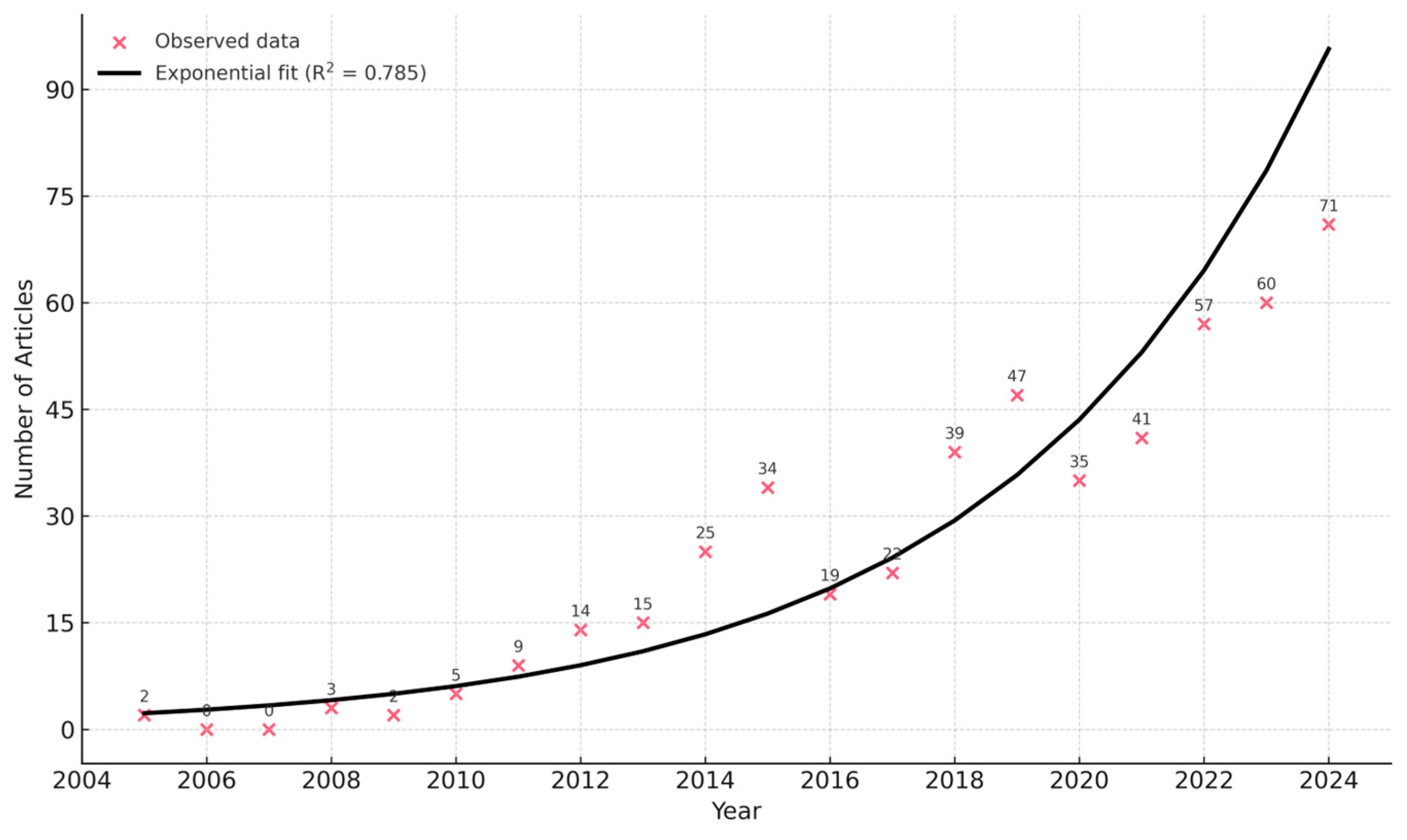 Processes 13 03134 g002