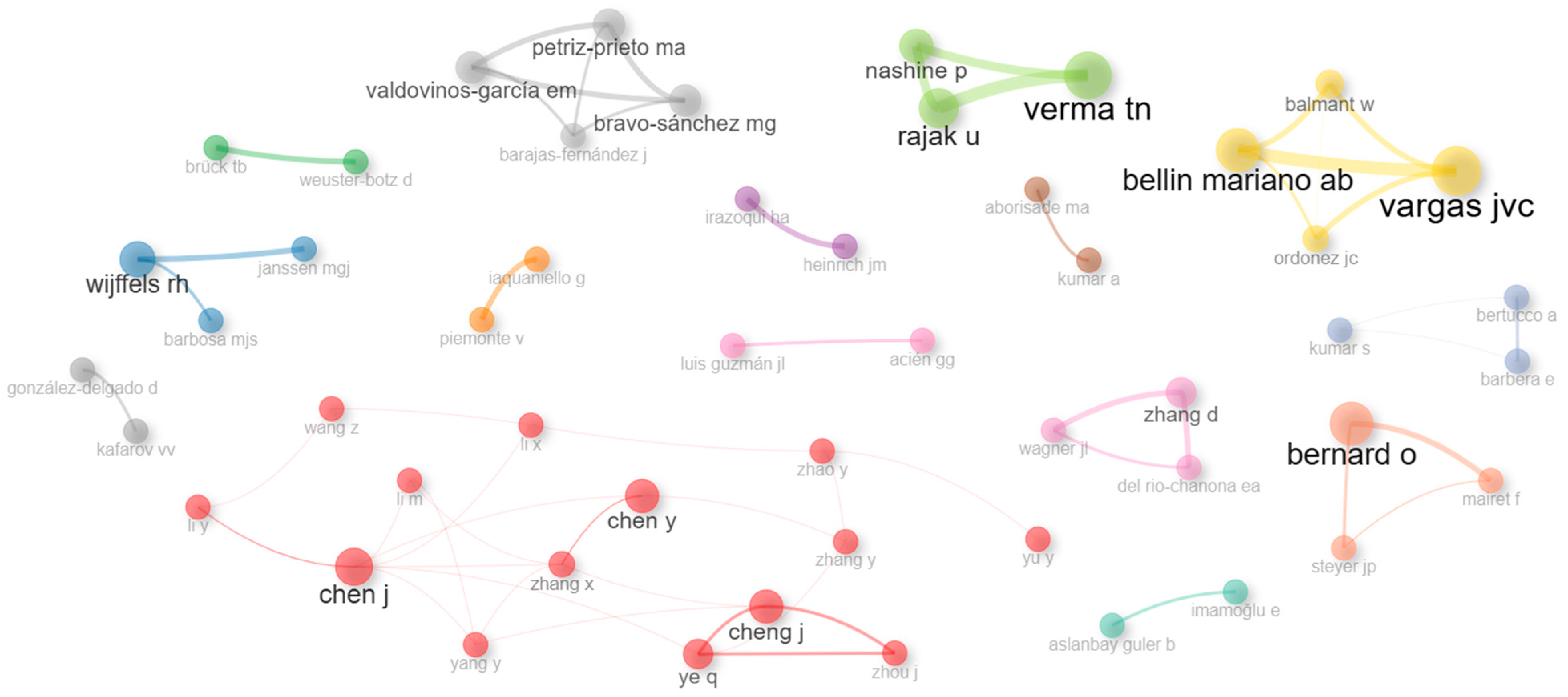 Processes 13 03134 g003