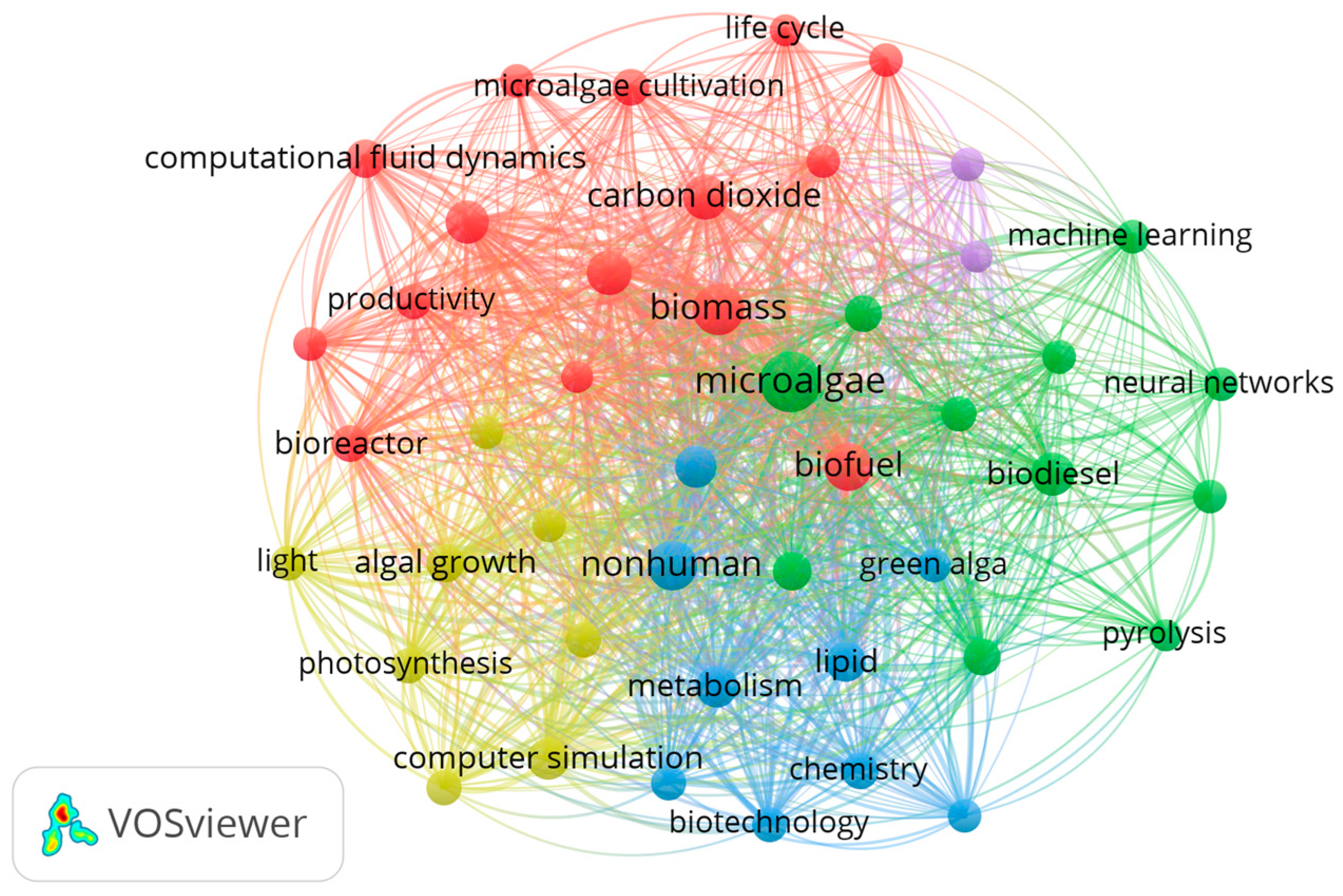 Processes 13 03134 g005