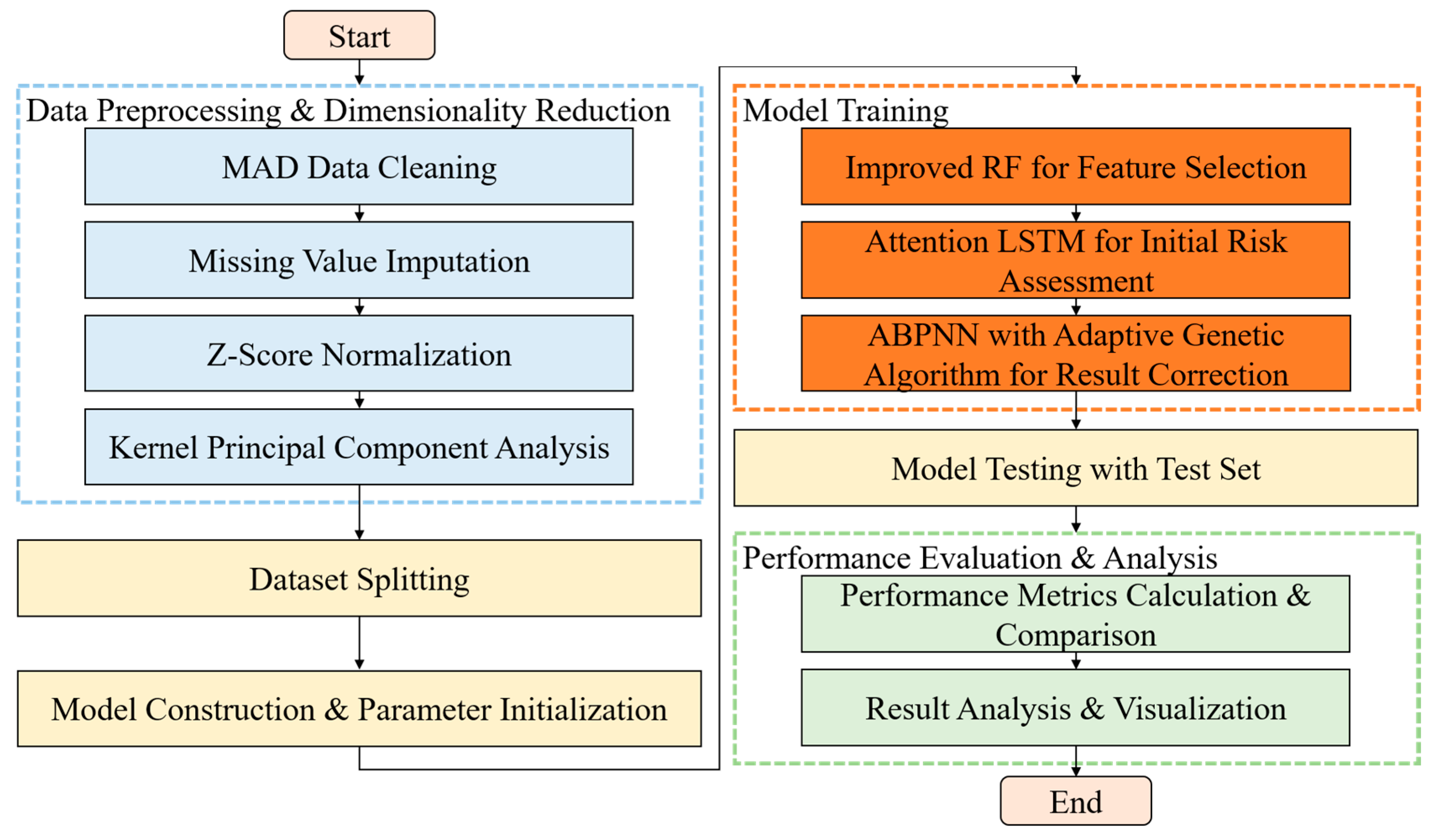 Processes 13 03136 g003