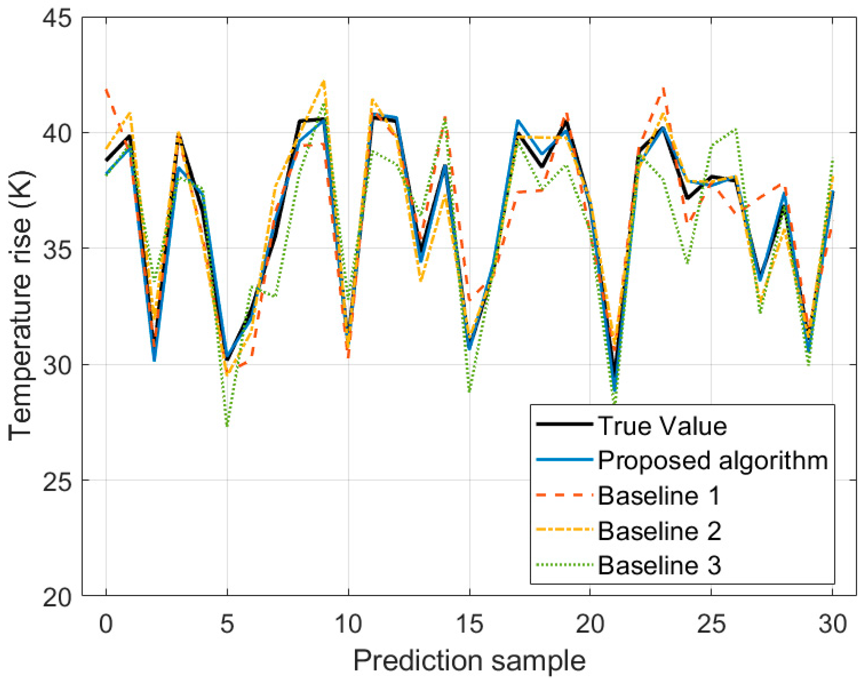 Processes 13 03136 g004