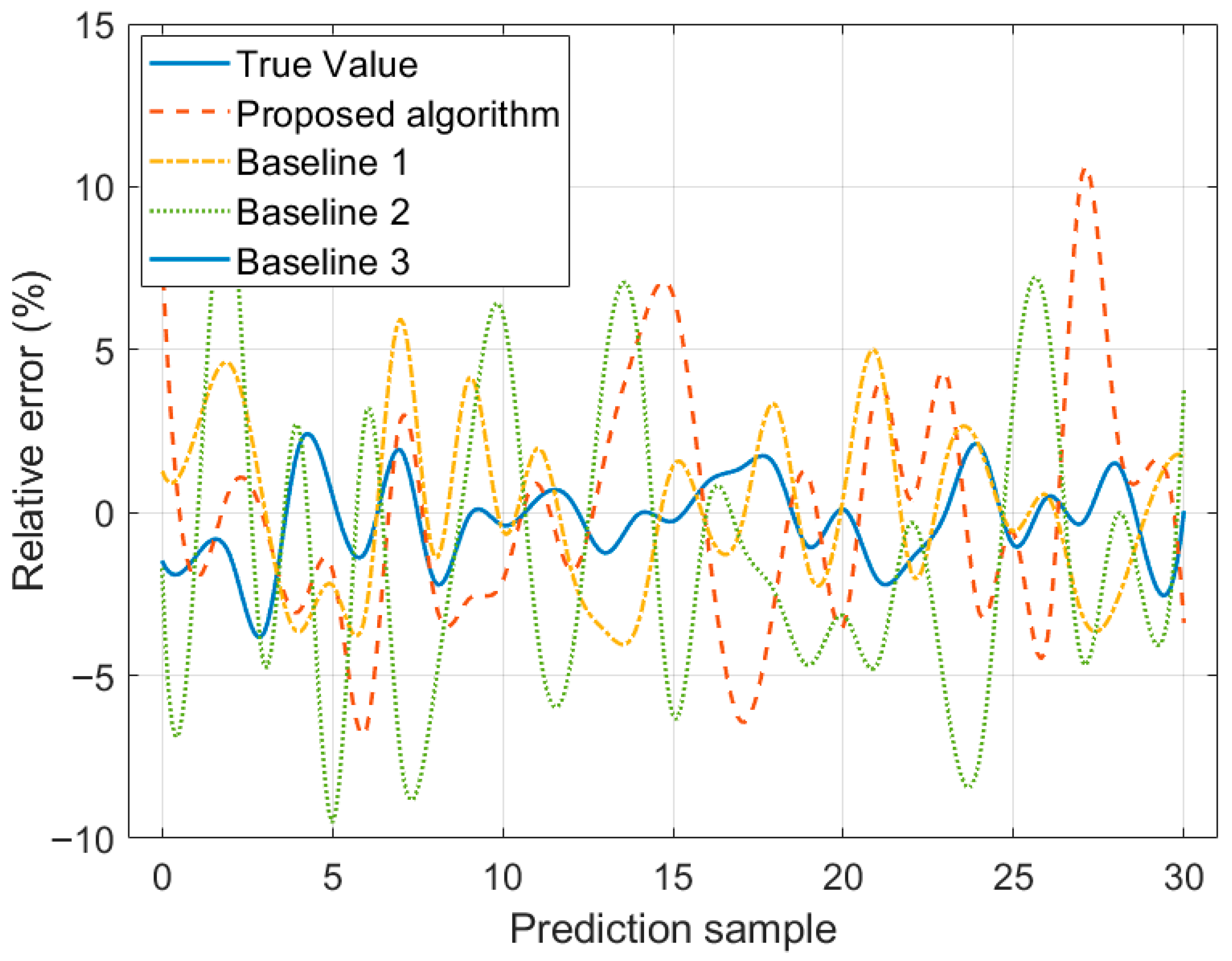Processes 13 03136 g005