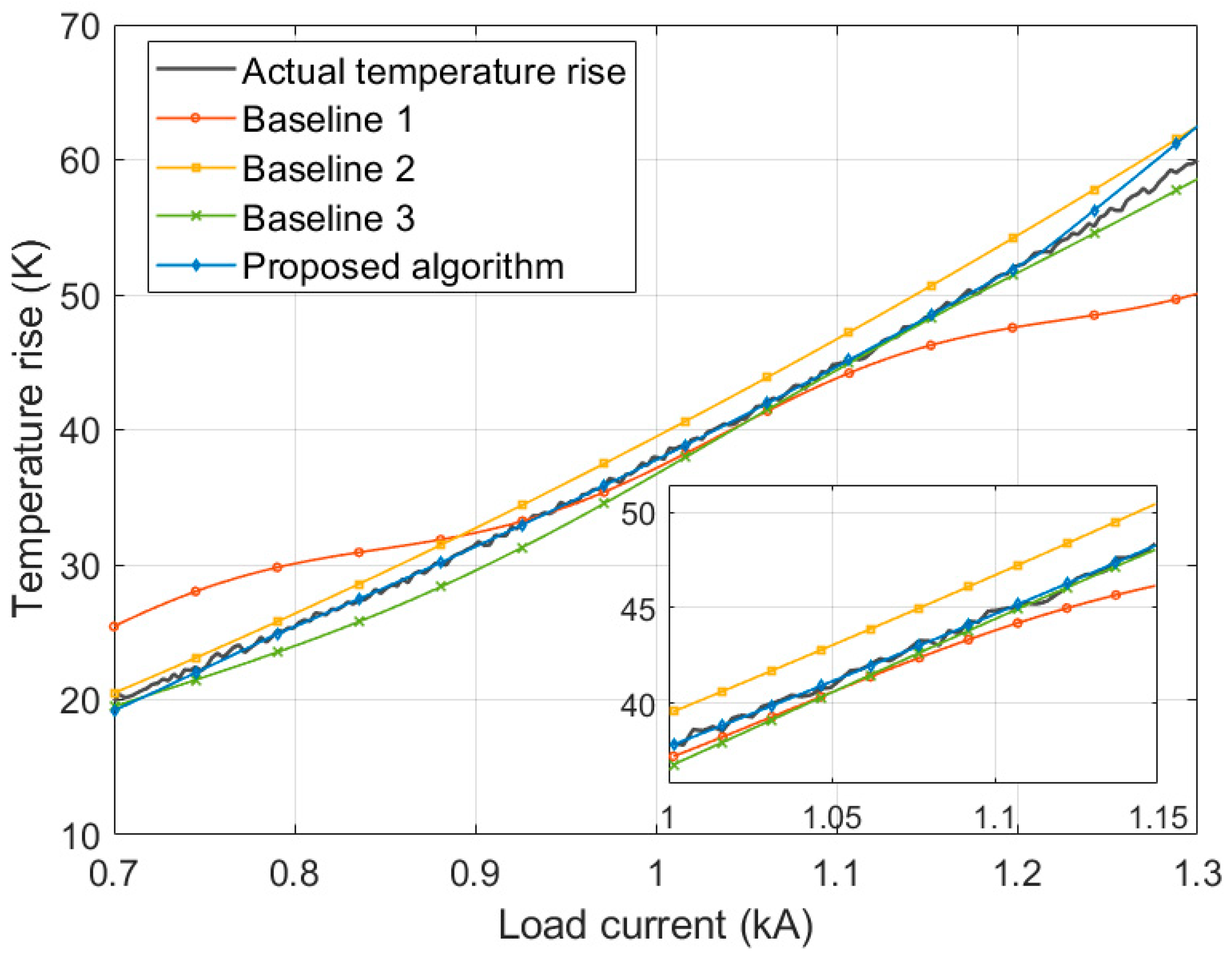 Processes 13 03136 g006