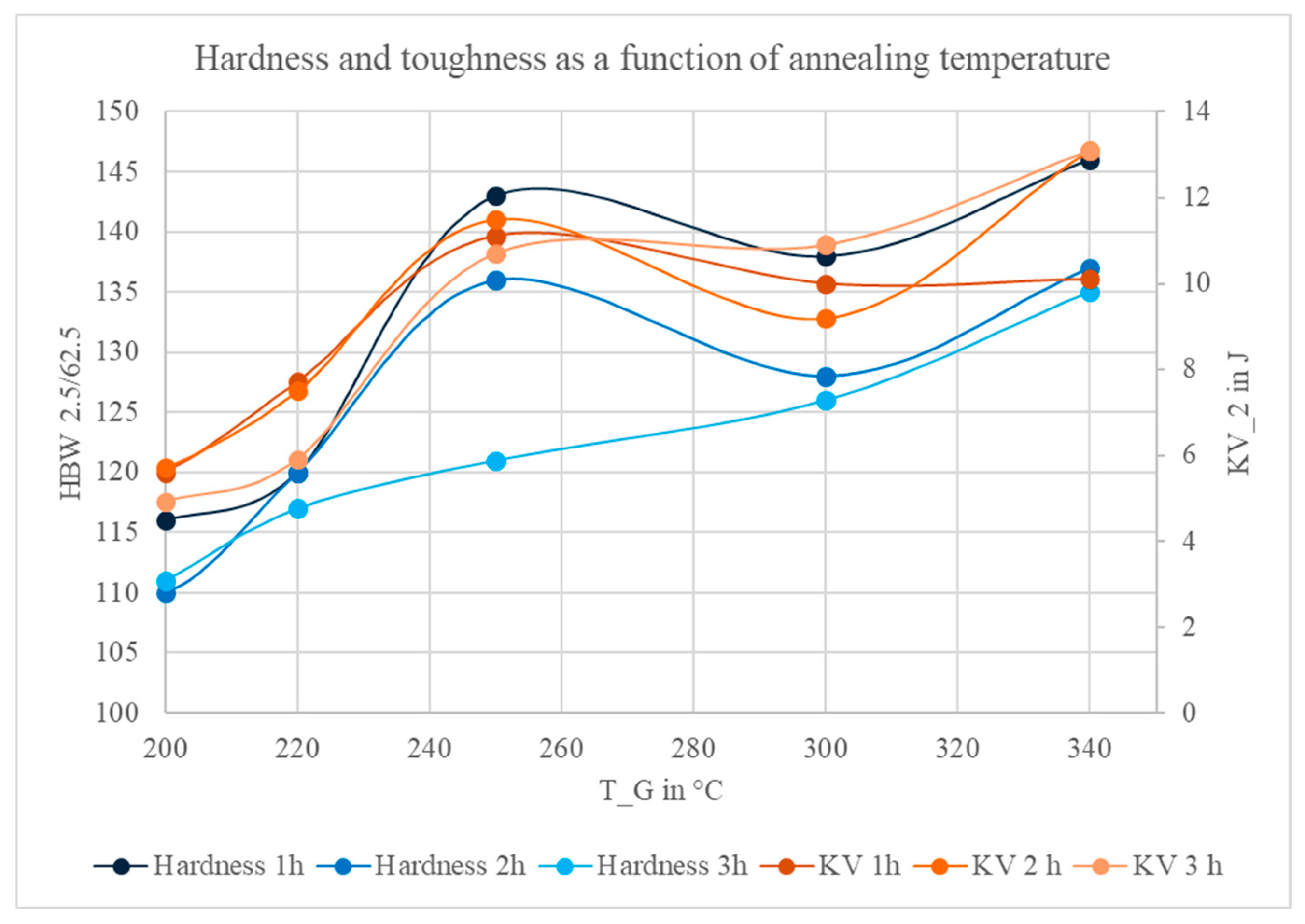 Processes 13 03138 g005
