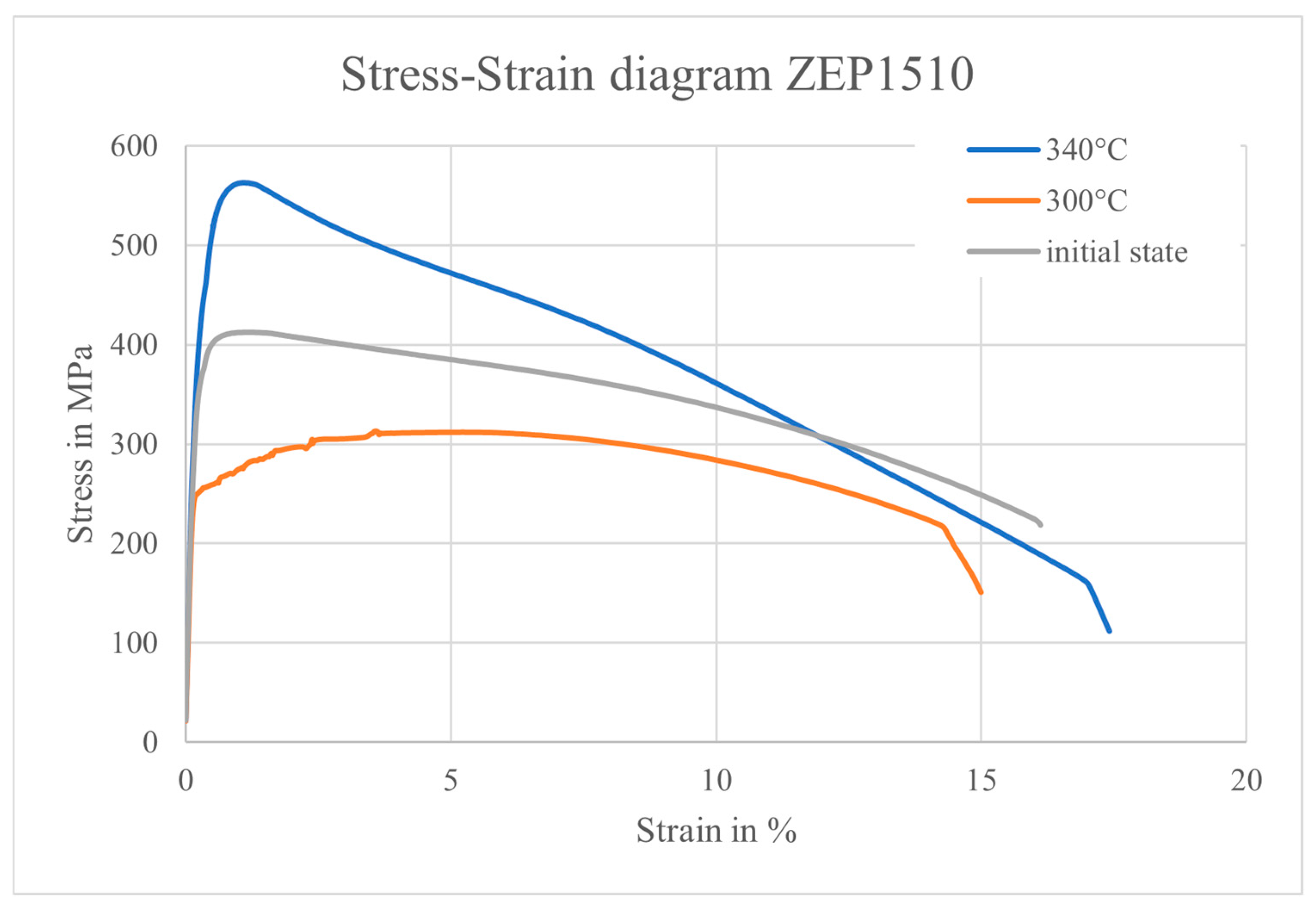 Processes 13 03138 g012
