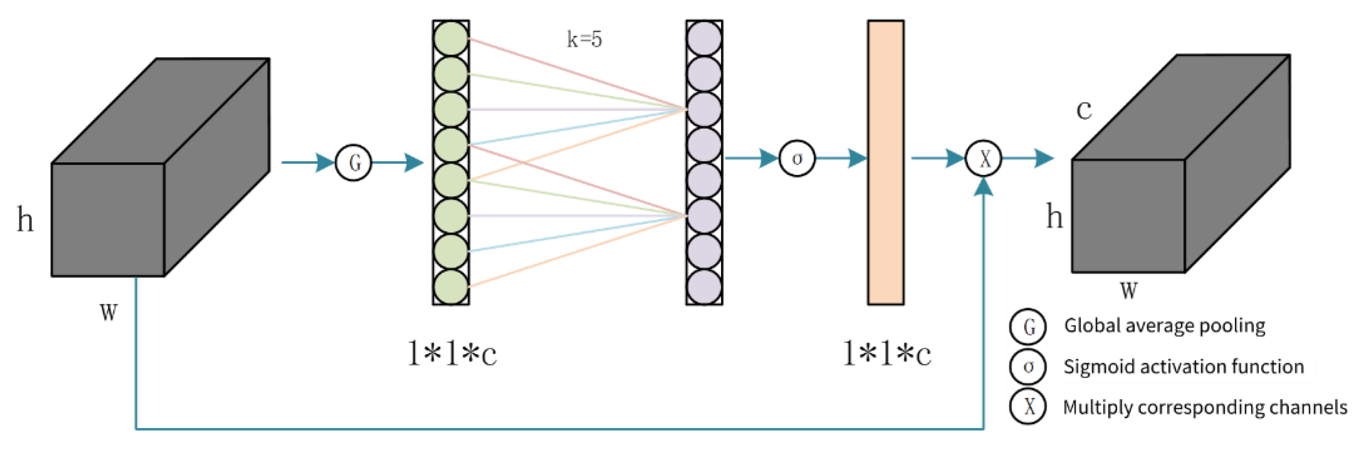Processes 13 03144 g007